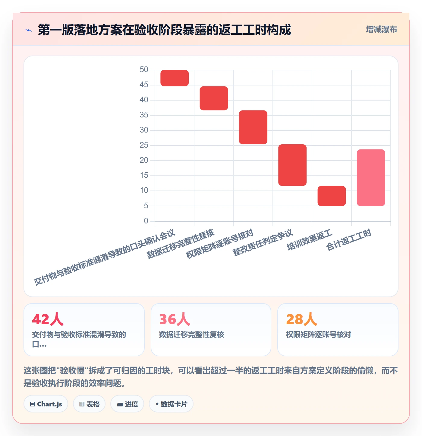 驳回落地方案:PMO开展任务验收的效率提升案例解析