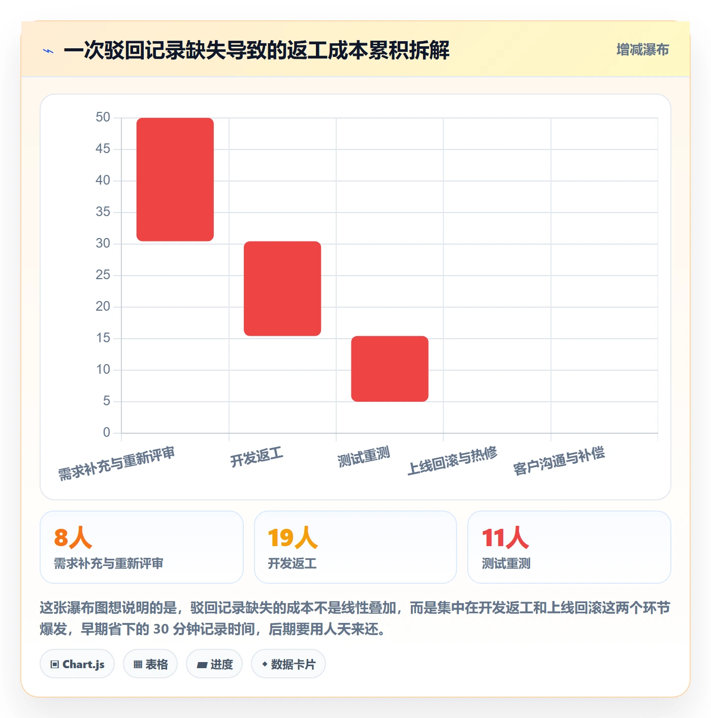 驳回管理方法大全:产品经理任务验收风险控制落地清单