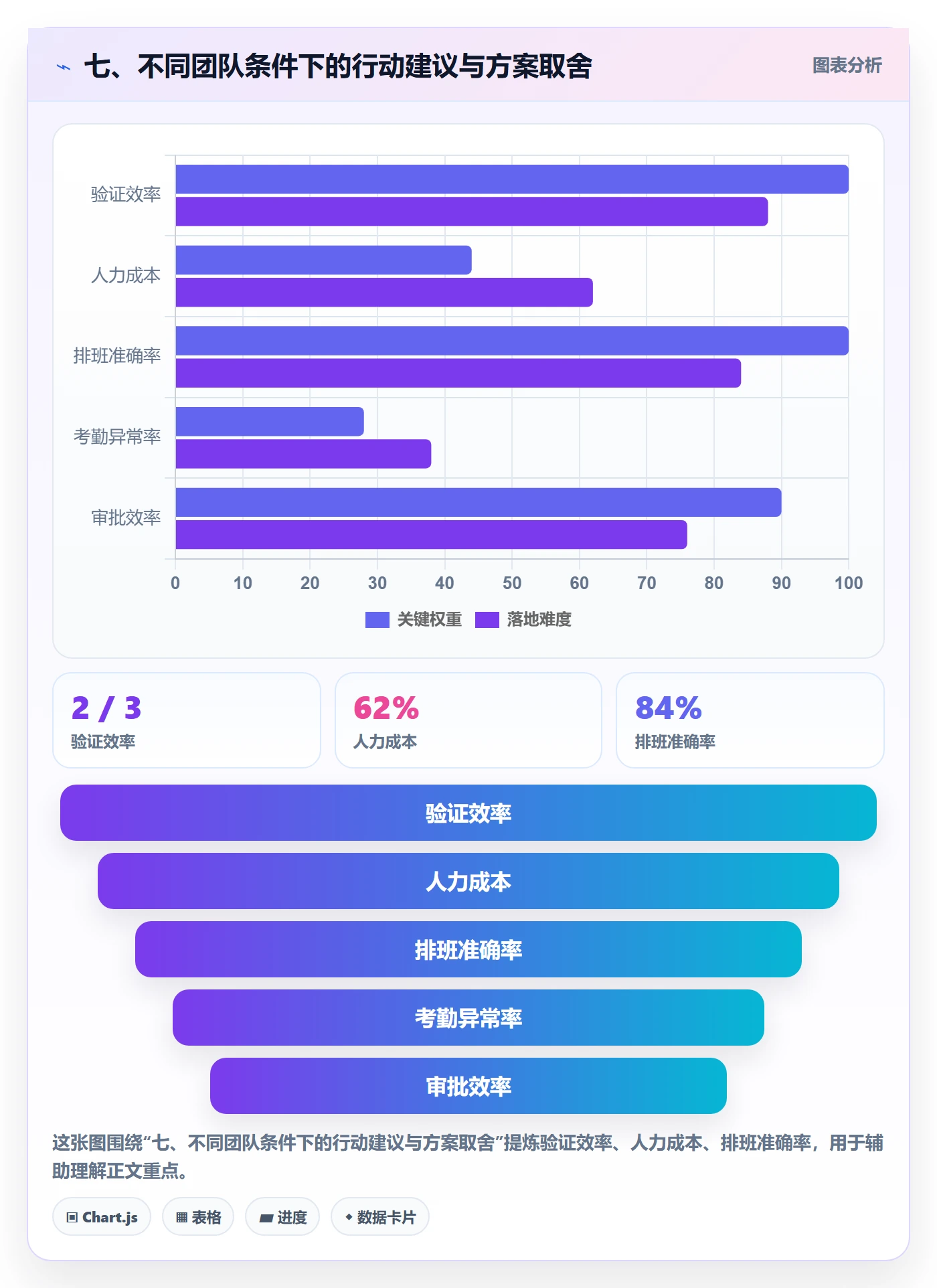 七、不同团队条件下的行动建议与方案取舍