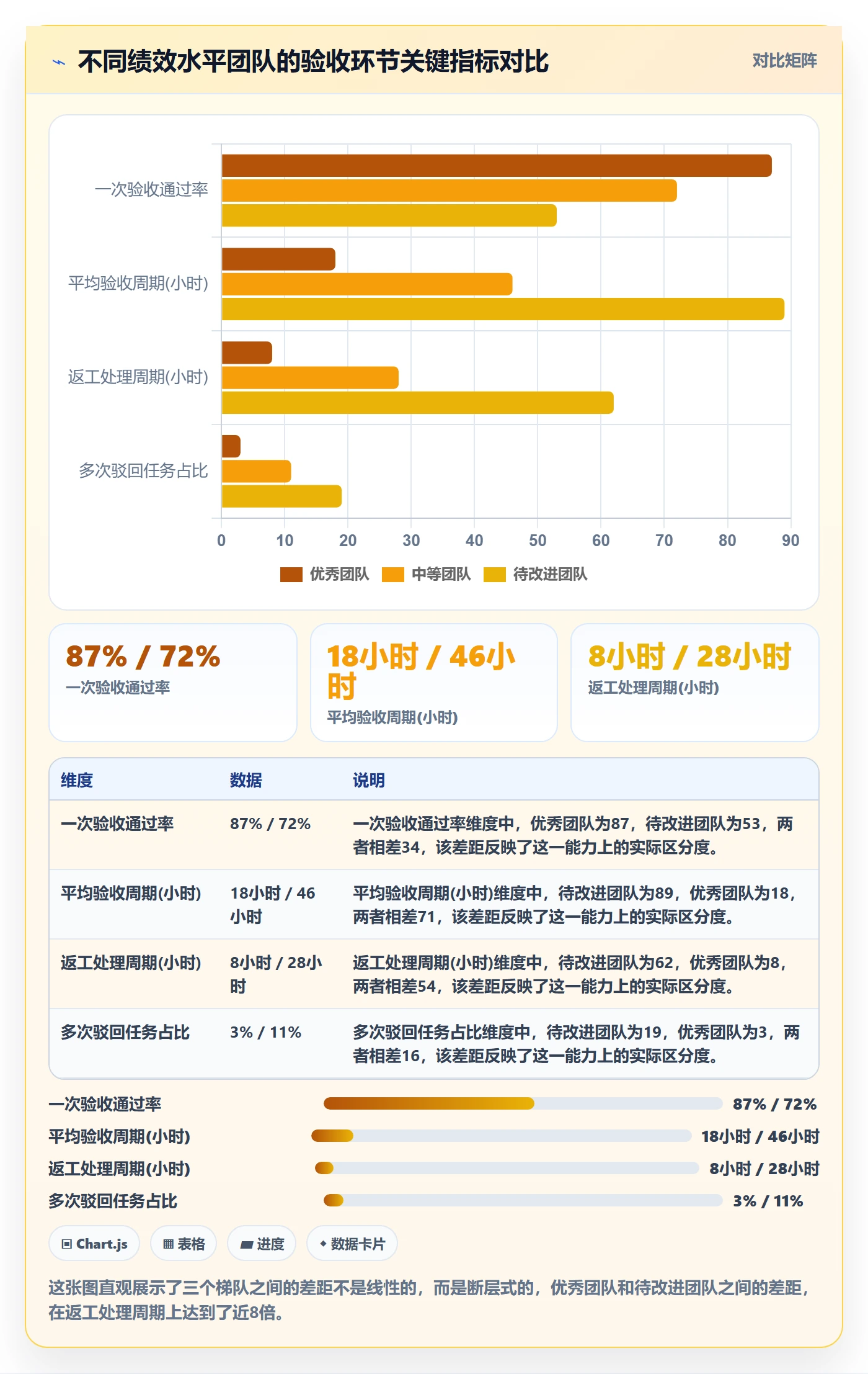 返工流程与规范:项目成员任务验收风险控制关键指标