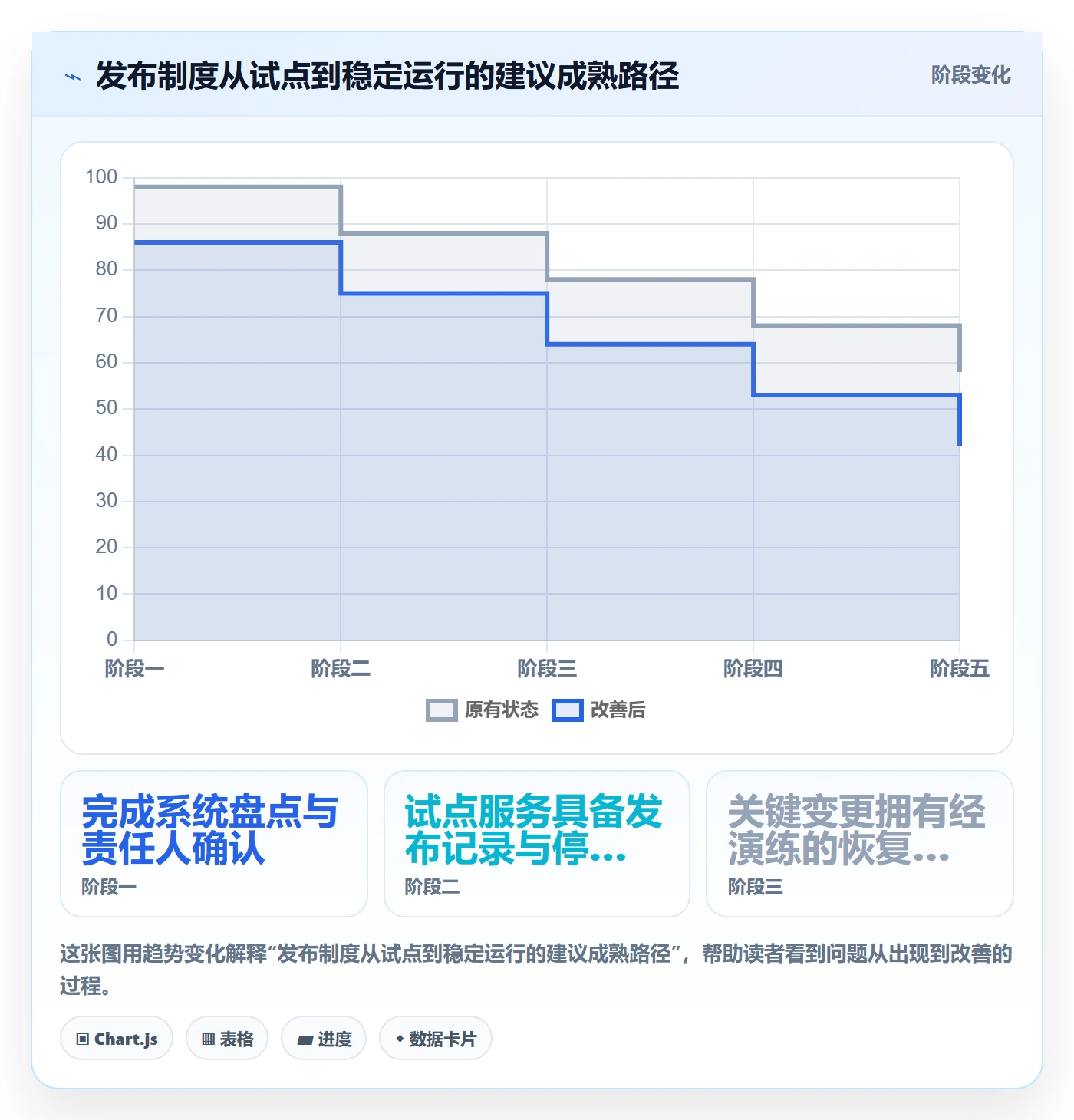 回滚怎么做?实施团队制度设计:发布管理从0到1