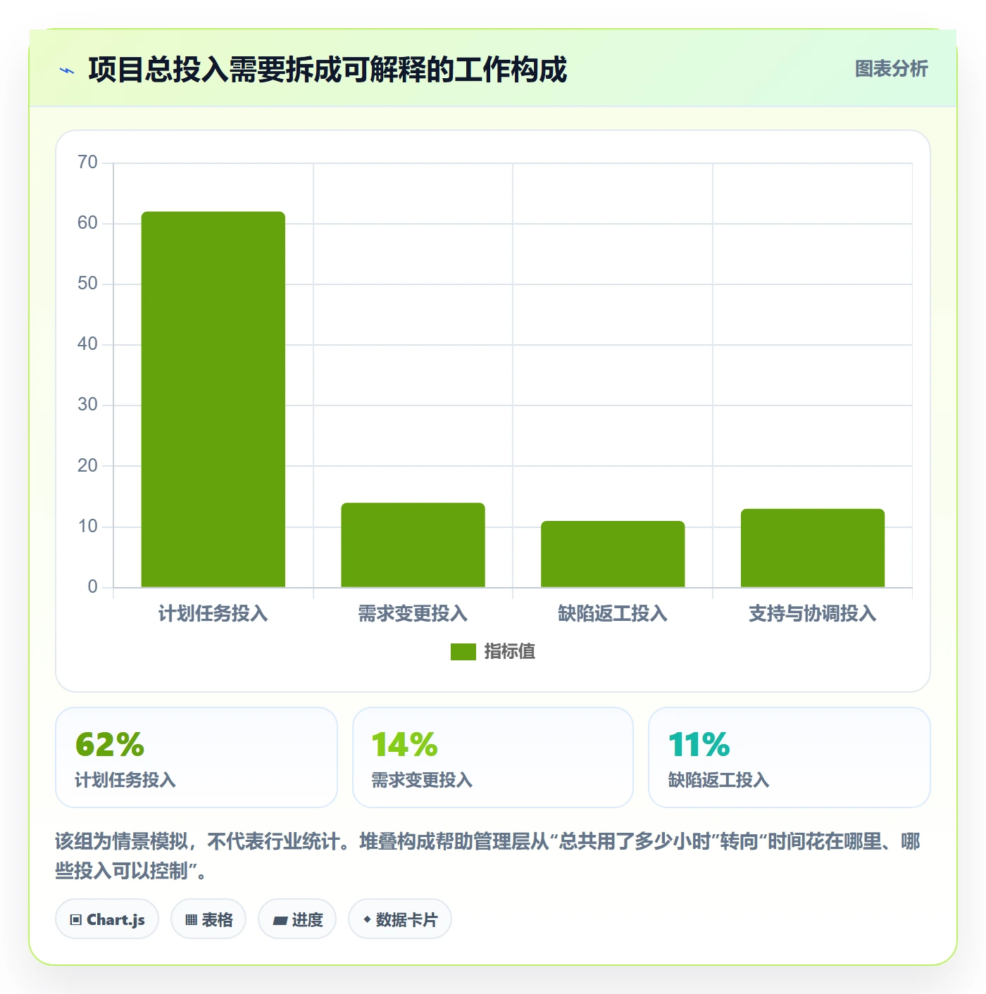 工时审核怎么做?管理层制度设计:工时管理从0到1