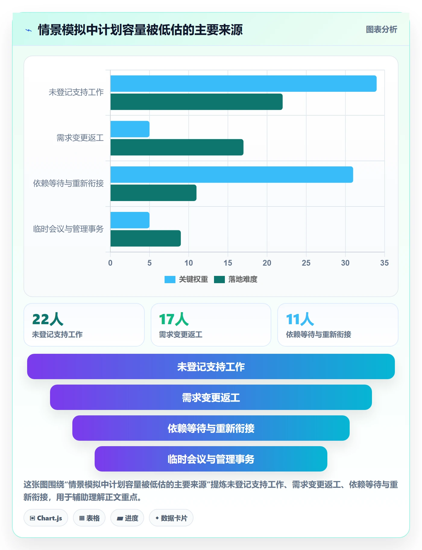 可用工时管理方法大全：产品经理人力资源计划效率提升落地清单