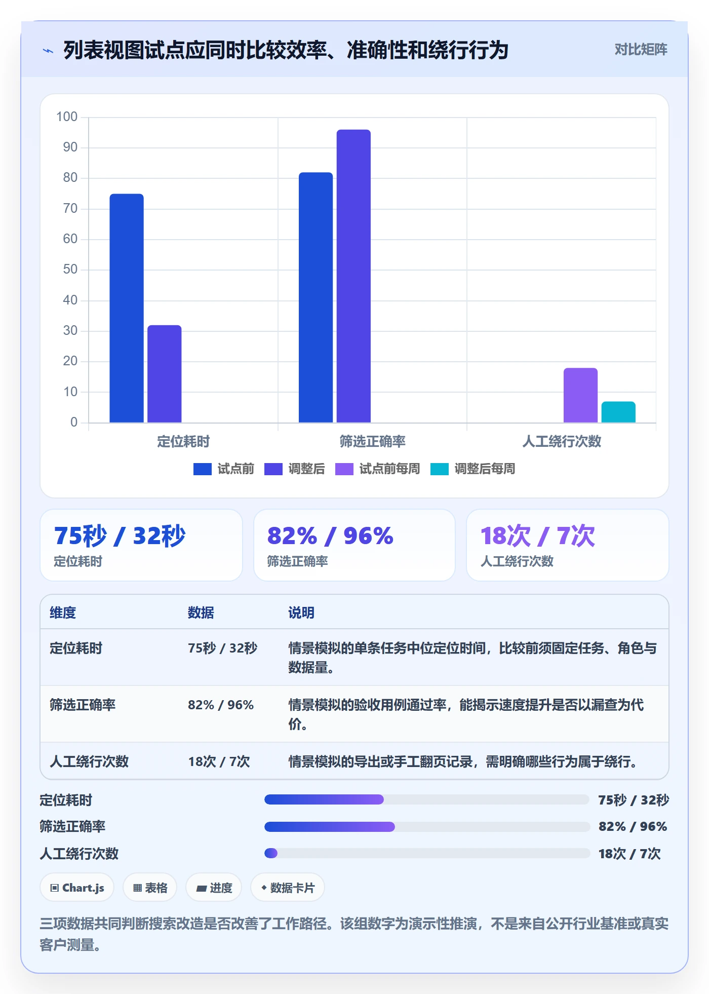 列表视图搜索教程:研发团队效率提升,避坑指南