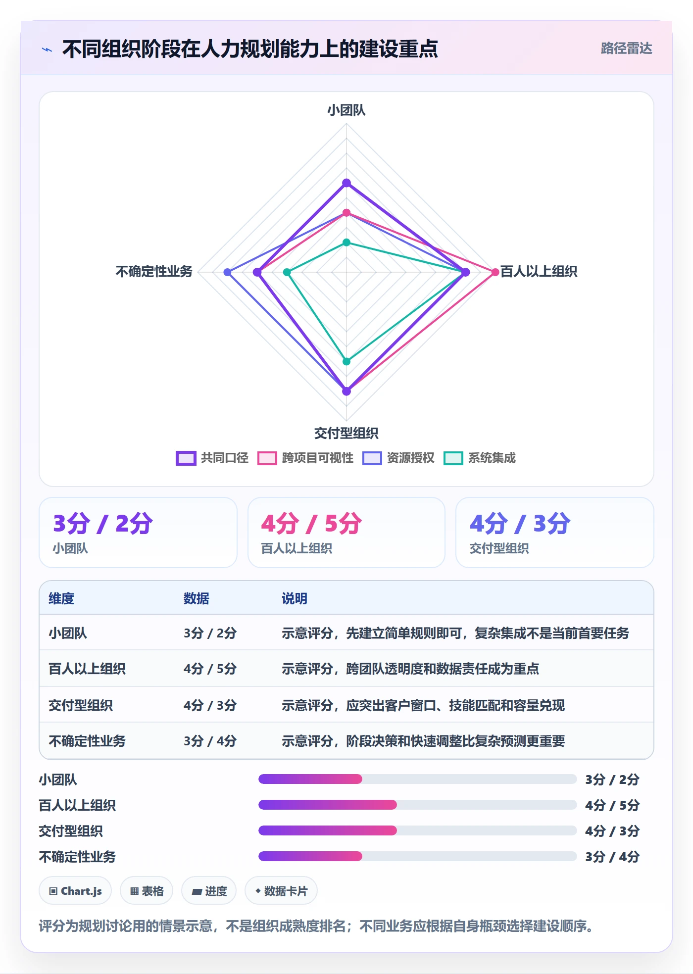 人力资源计划如何做好人力规划?项目经理制度设计与操作步骤