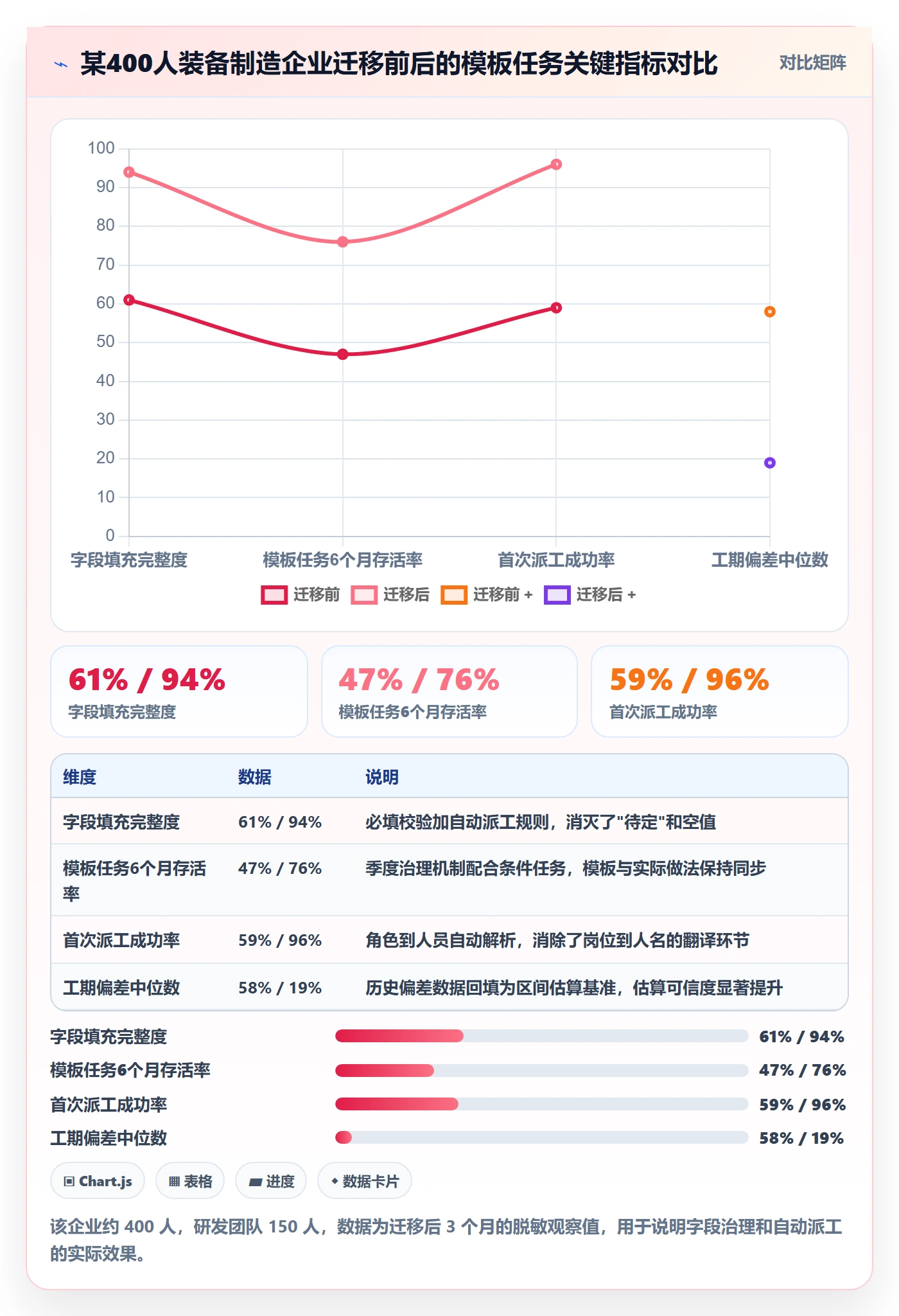 项目模板如何做好模板任务？管理层最佳实践与操作步骤