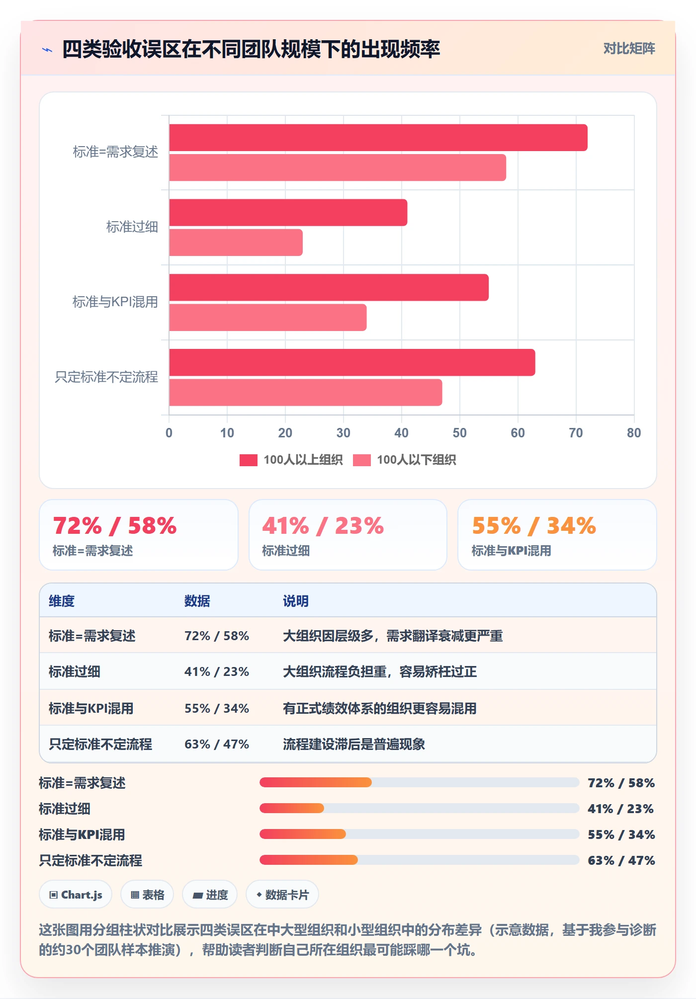 验收标准怎么做？跨部门团队制度设计：任务验收从0到1