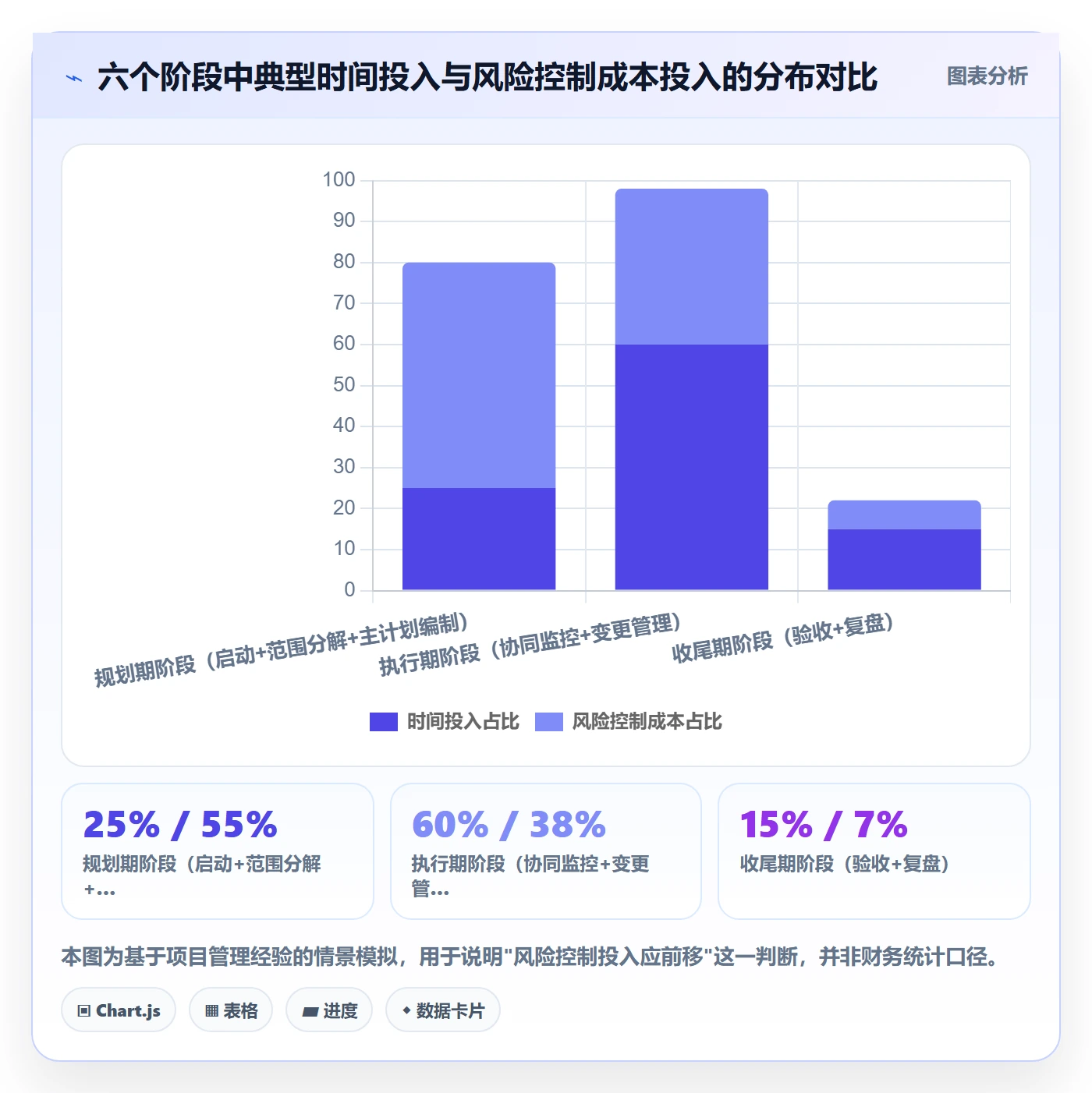 项目规划主计划全流程:企业管理者风险控制与一文讲清