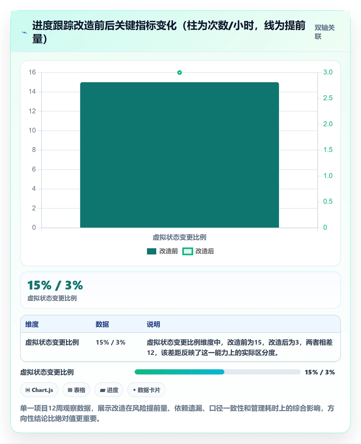 进度跟踪跟踪教程:企业管理者落地方案,避坑指南