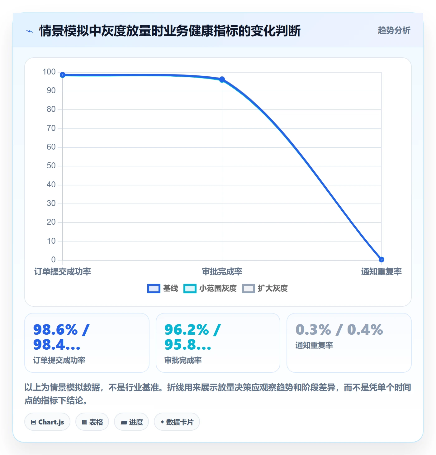 发布管理上线计划教程:产品经理风险控制,避坑指南