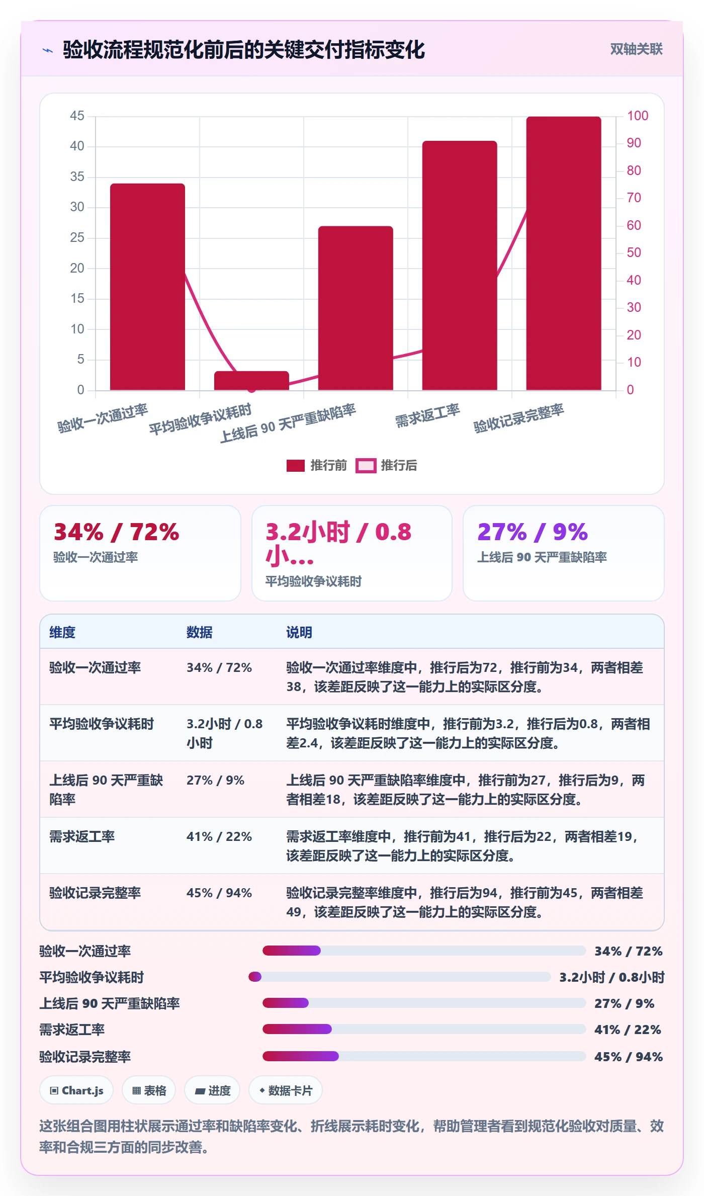 任务验收验收全流程：企业管理者落地方案与一文讲清