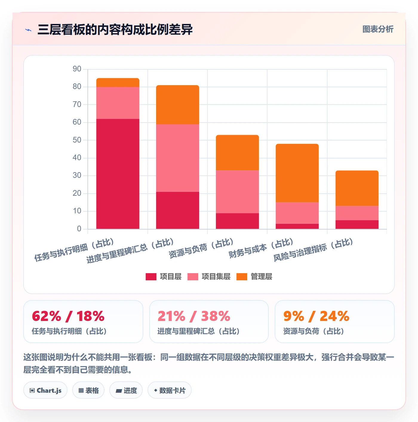 计划版本流程与规范:实施团队项目规划数据分析关键指标