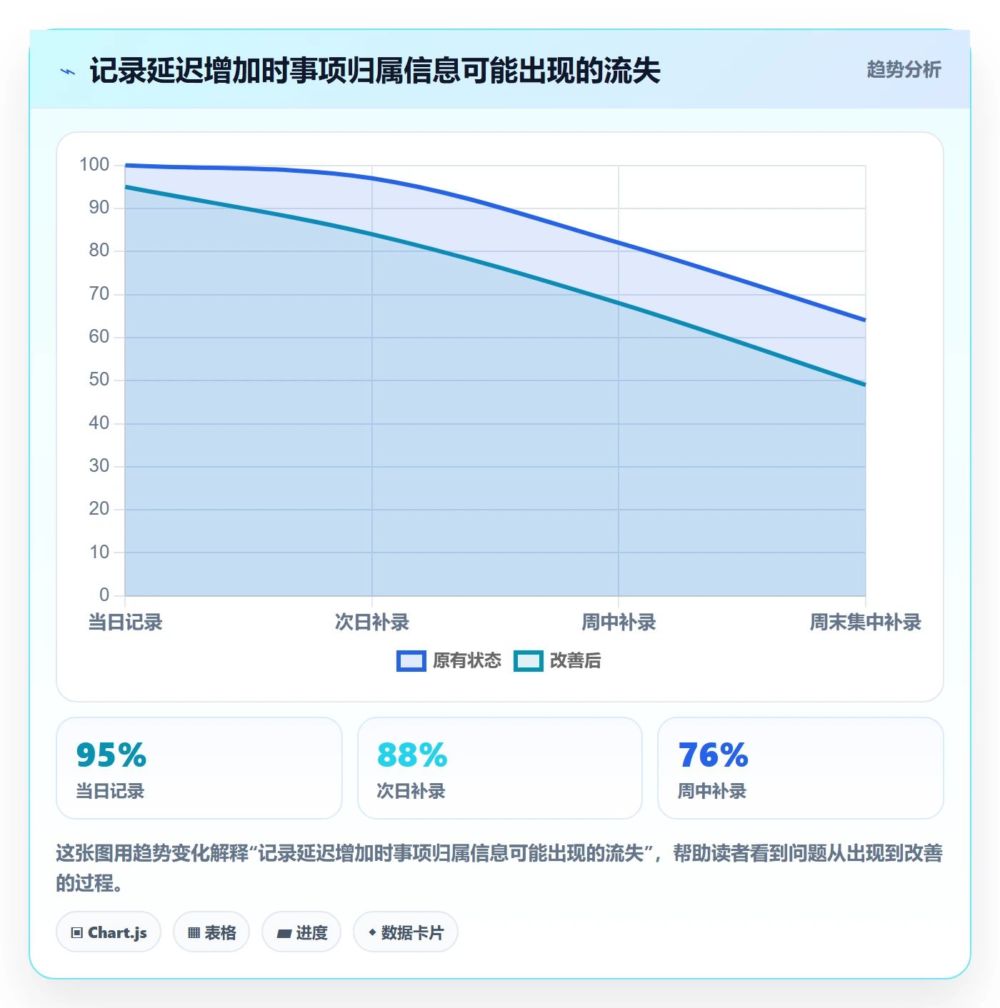 工时表周报工时全流程:PMO落地方案与一文讲清