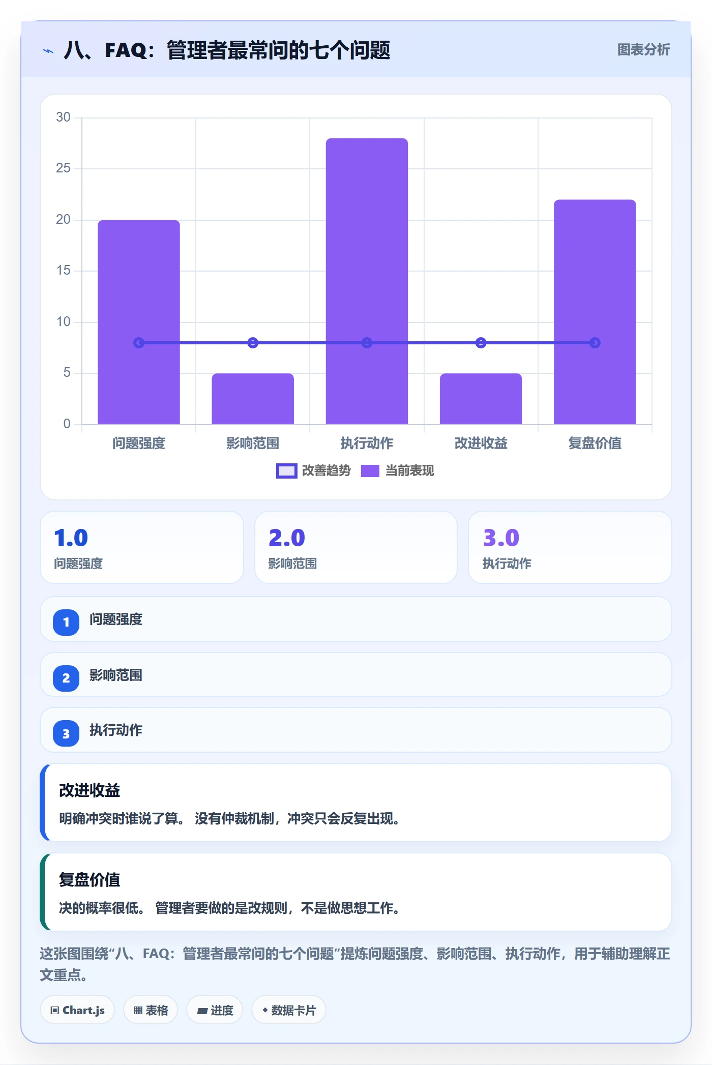 八、FAQ:管理者最常问的七个问题