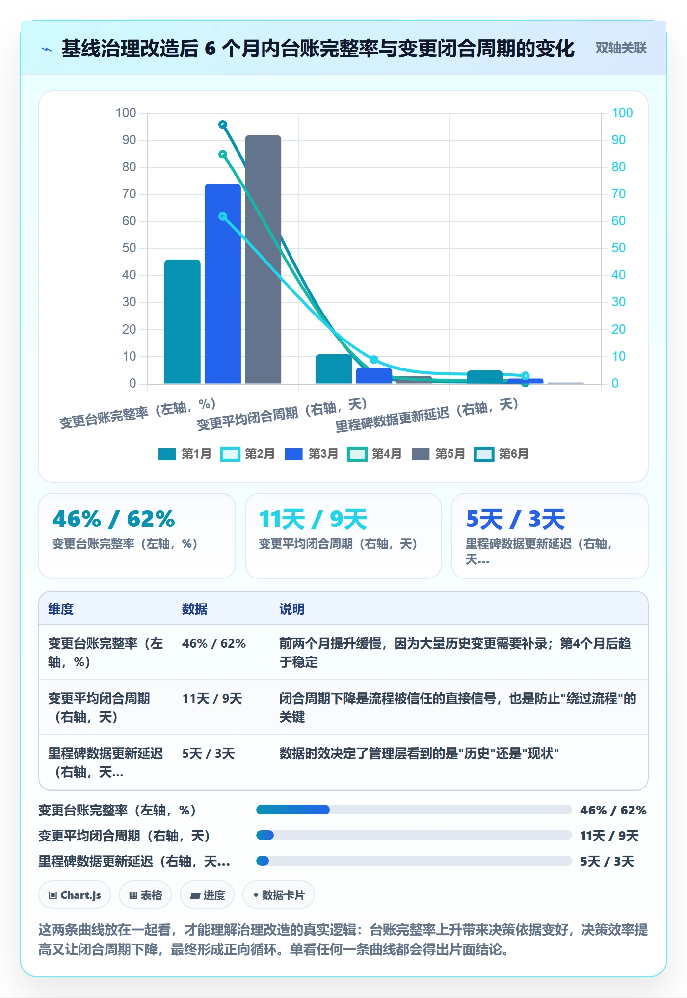 项目规划计划基线全流程:管理层落地方案与一文讲清