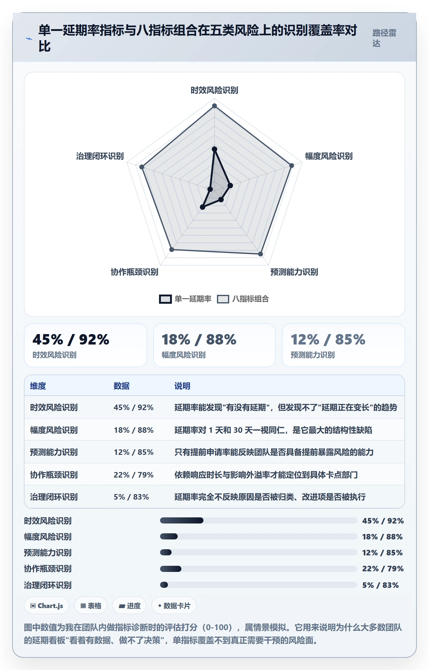延期流程与规范:跨部门团队任务执行入门指南关键指标