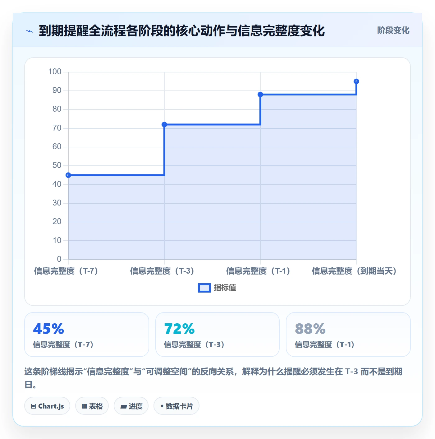 到期提醒管理指南:项目经理如何做好任务提醒,最佳实践全流程