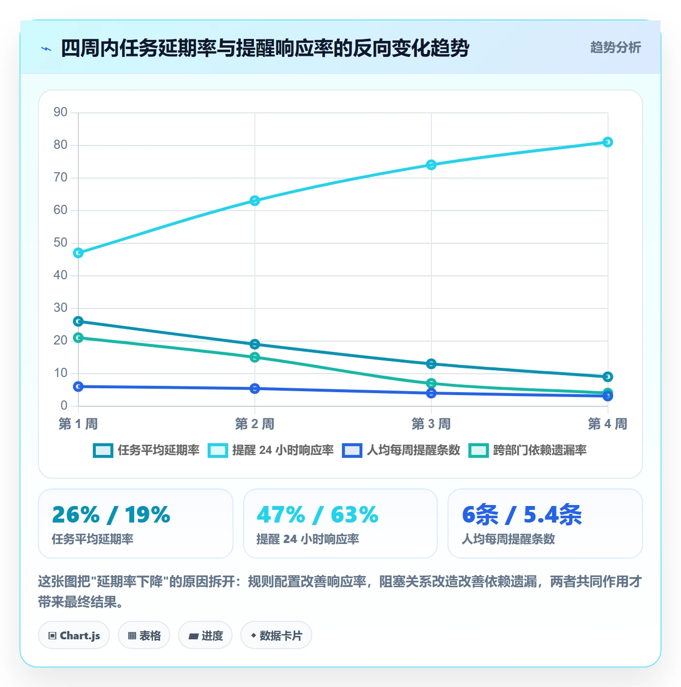 督办管理指南:项目成员如何做好任务提醒,落地方案全流程