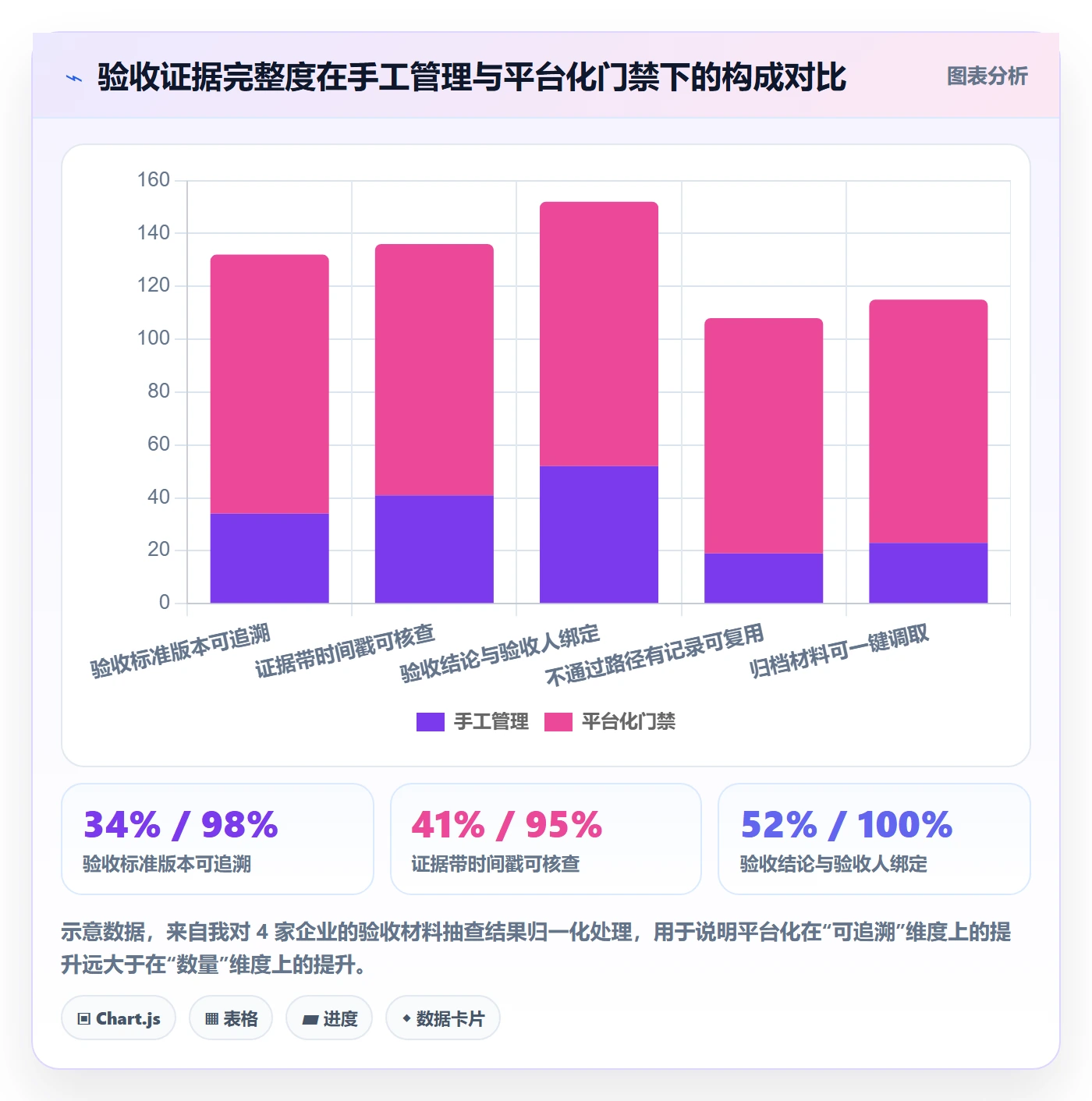 节点验收怎么做?管理层实操方法:里程碑从0到1
