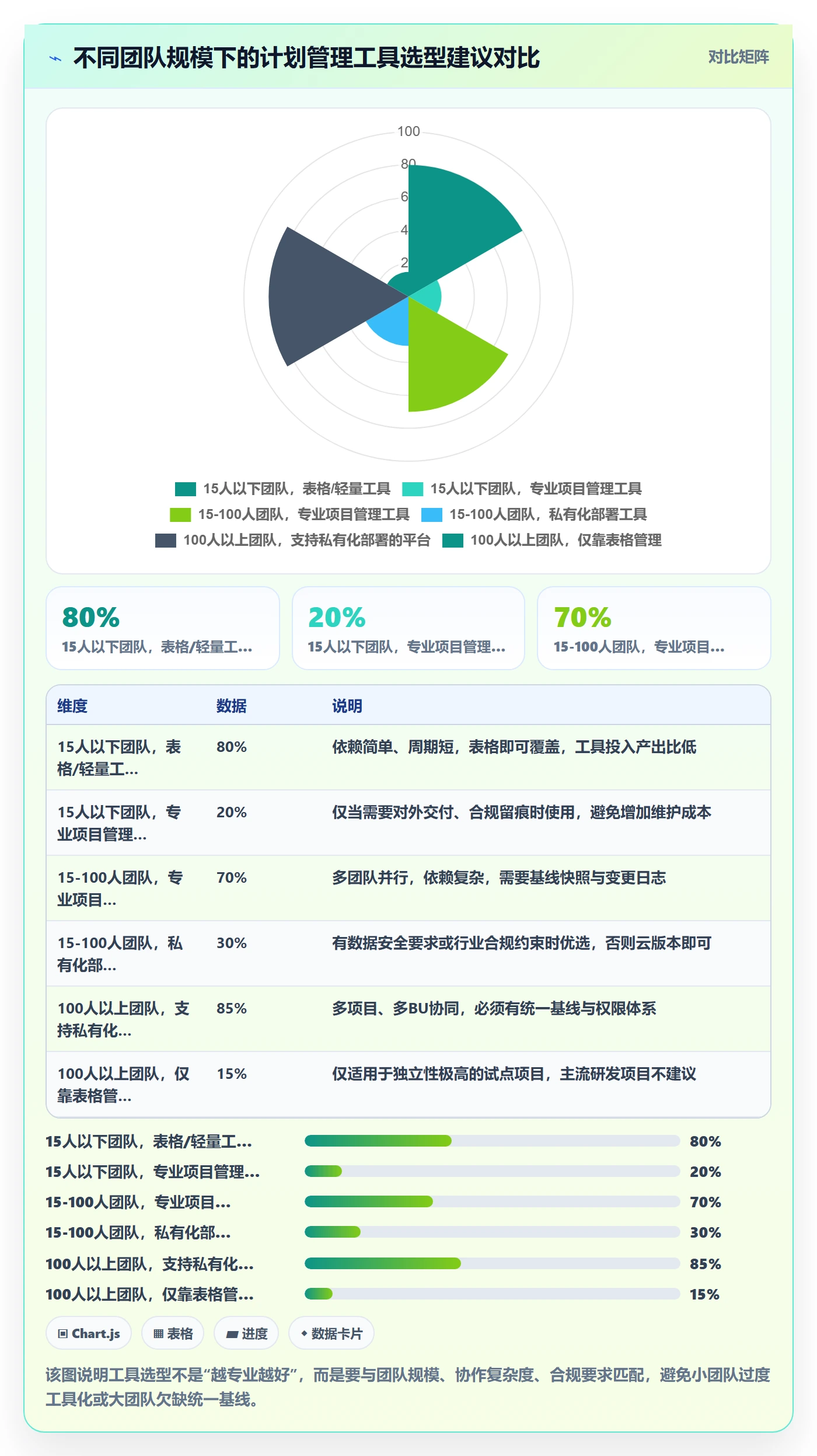 计划基线怎么做?产品经理效率提升:项目规划从0到1