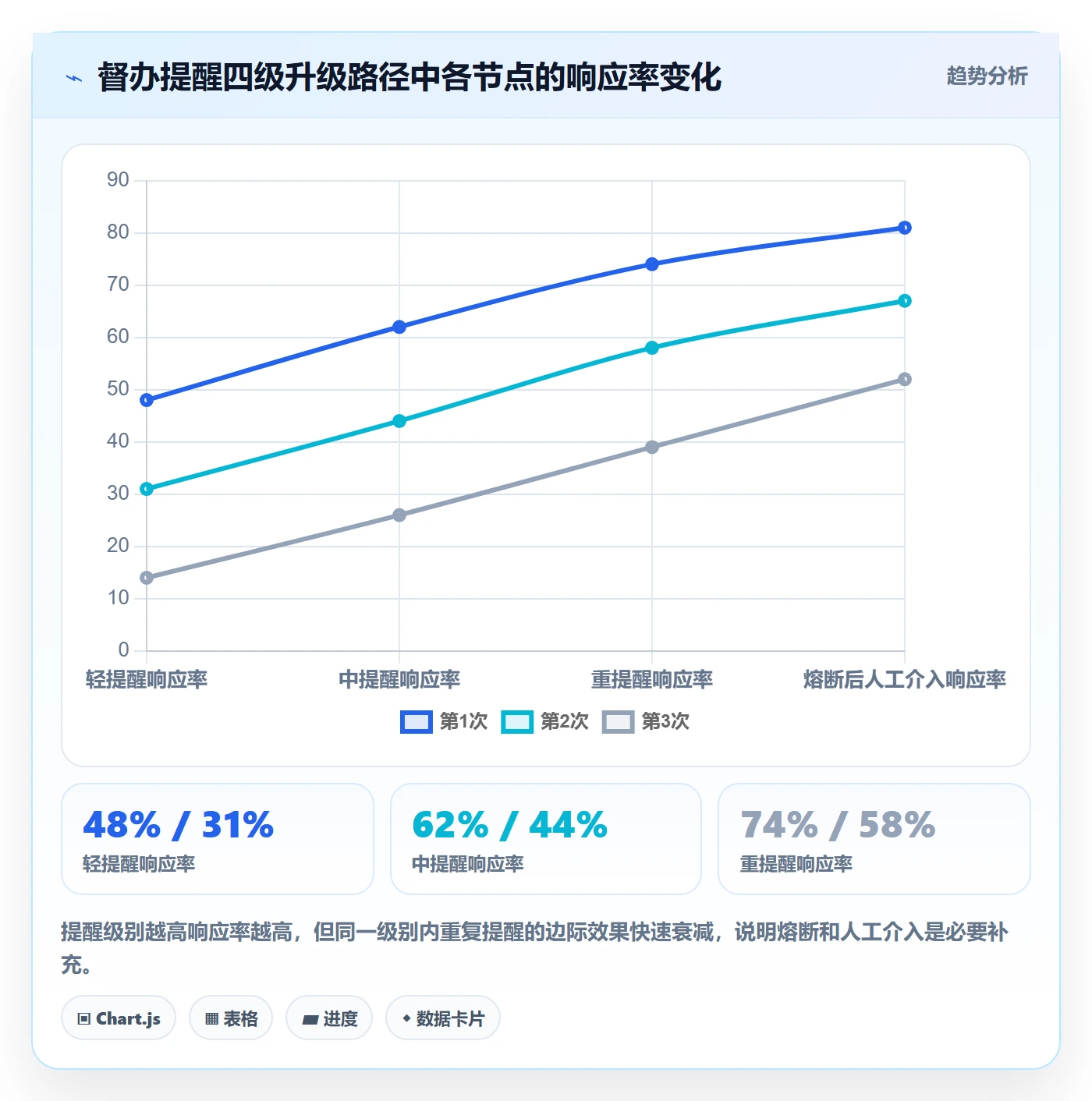 督办流程与规范:管理层任务提醒制度设计关键指标