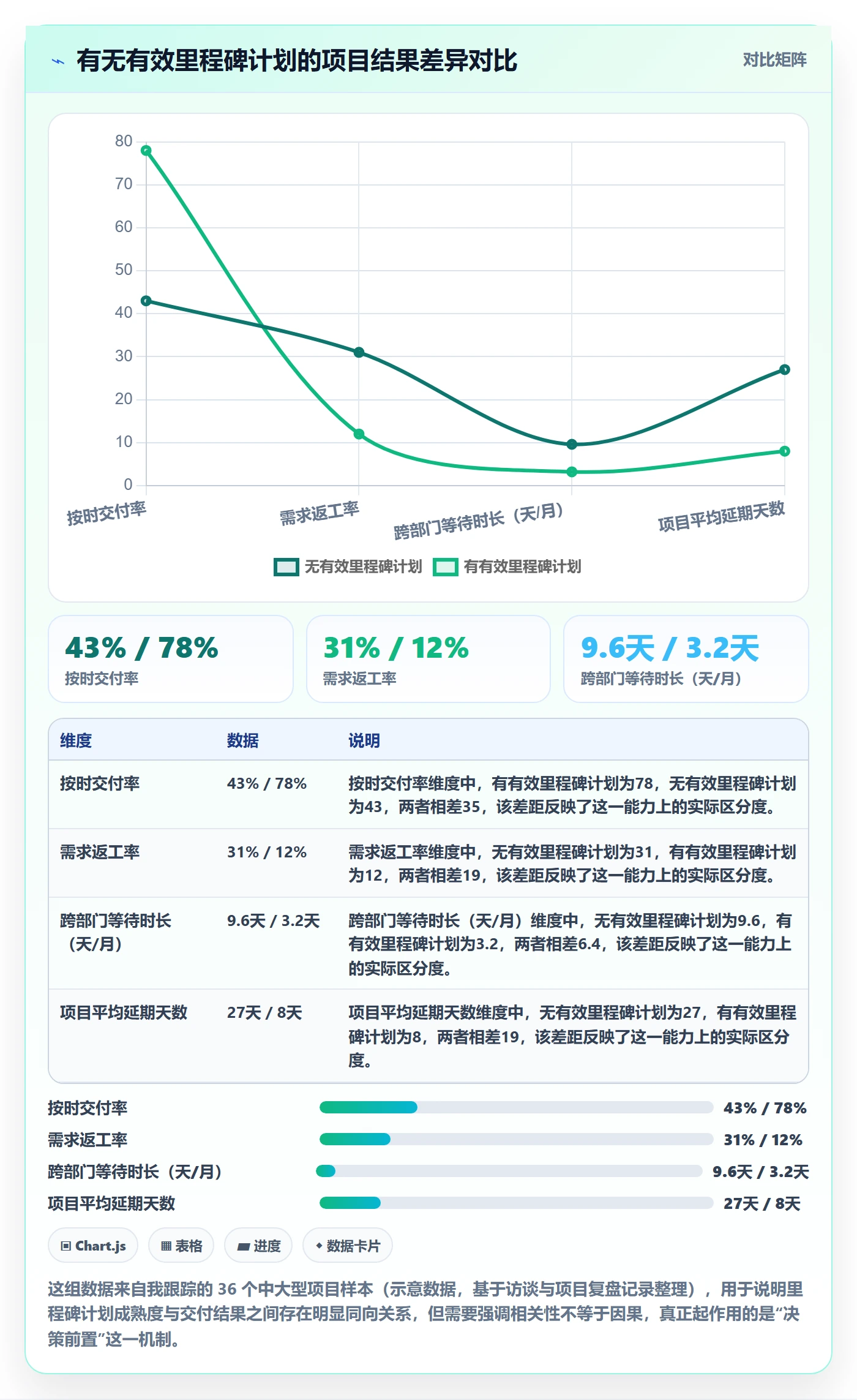 里程碑计划怎么做？项目经理落地方案：里程碑从0到1