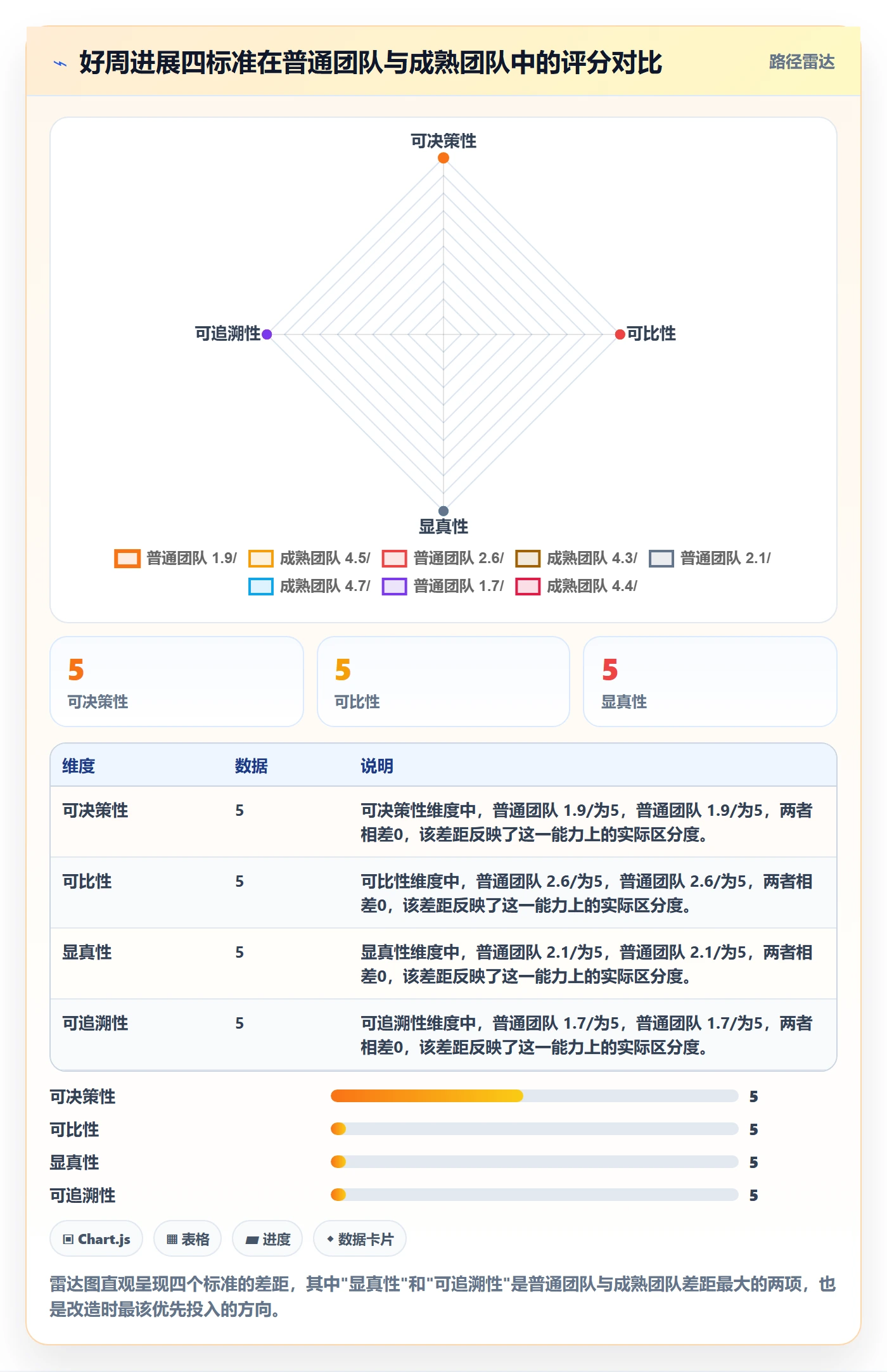 周进展管理方法大全：管理层进度跟踪最佳实践落地清单