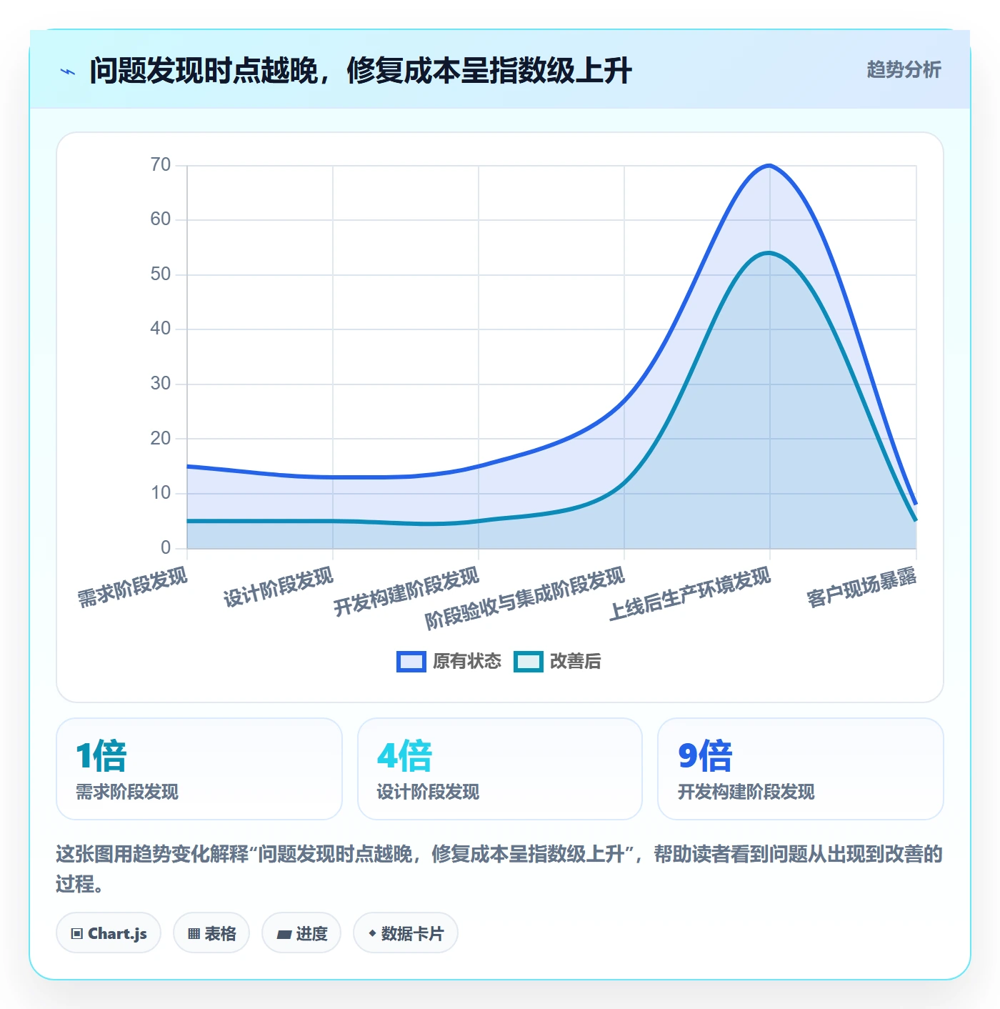 项目阶段管理指南：管理层如何做好项目阶段，效率提升全流程