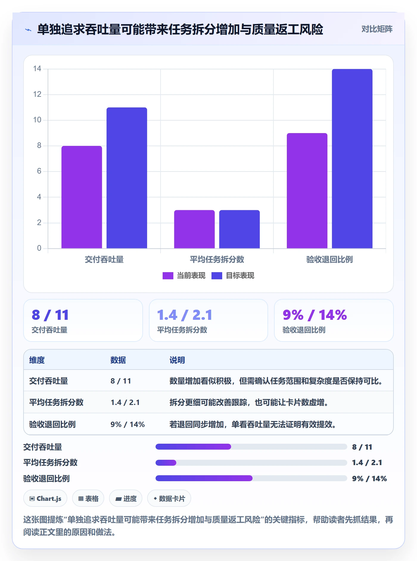 看板流程与规范:项目负责人看板效率提升关键指标