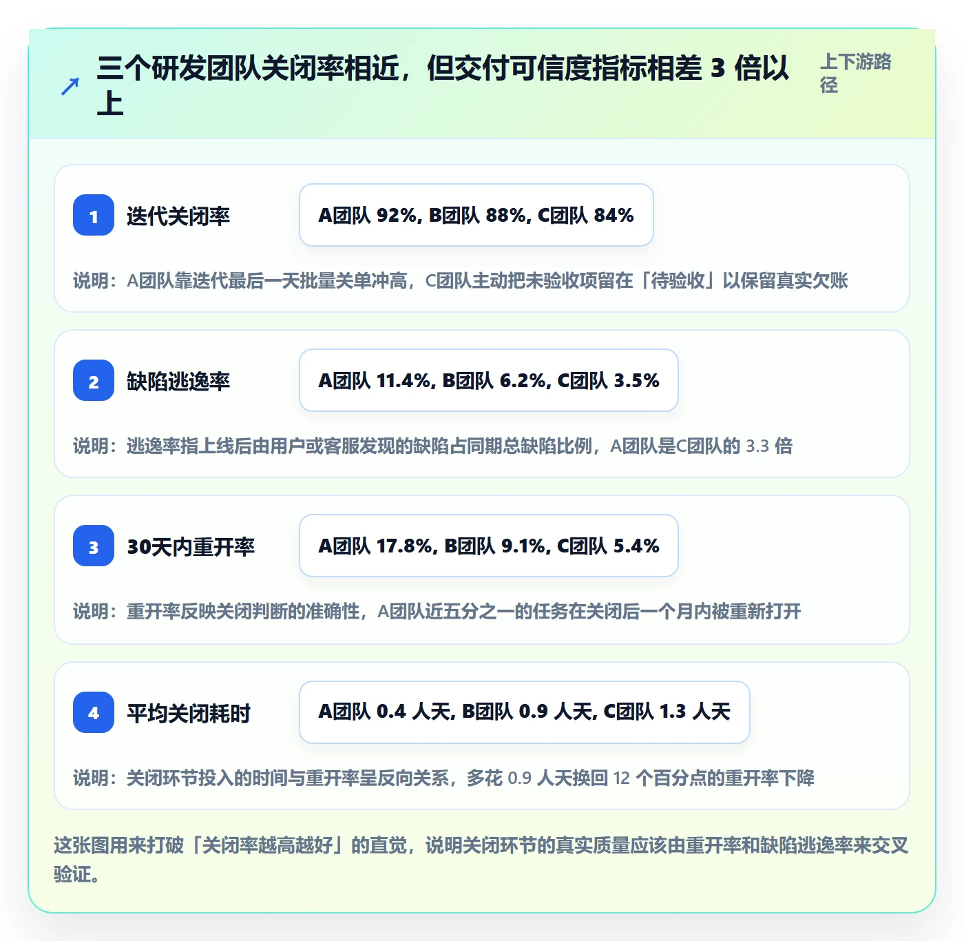 关闭最佳实践：研发团队任务执行最佳实践，常见问题