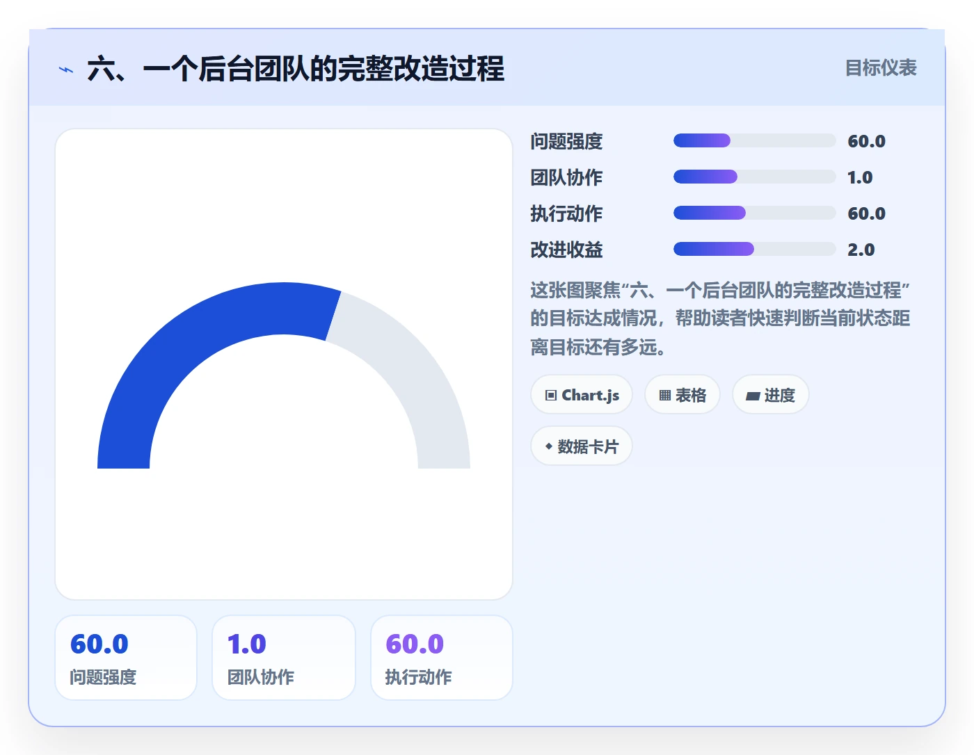 六、一个后台团队的完整改造过程