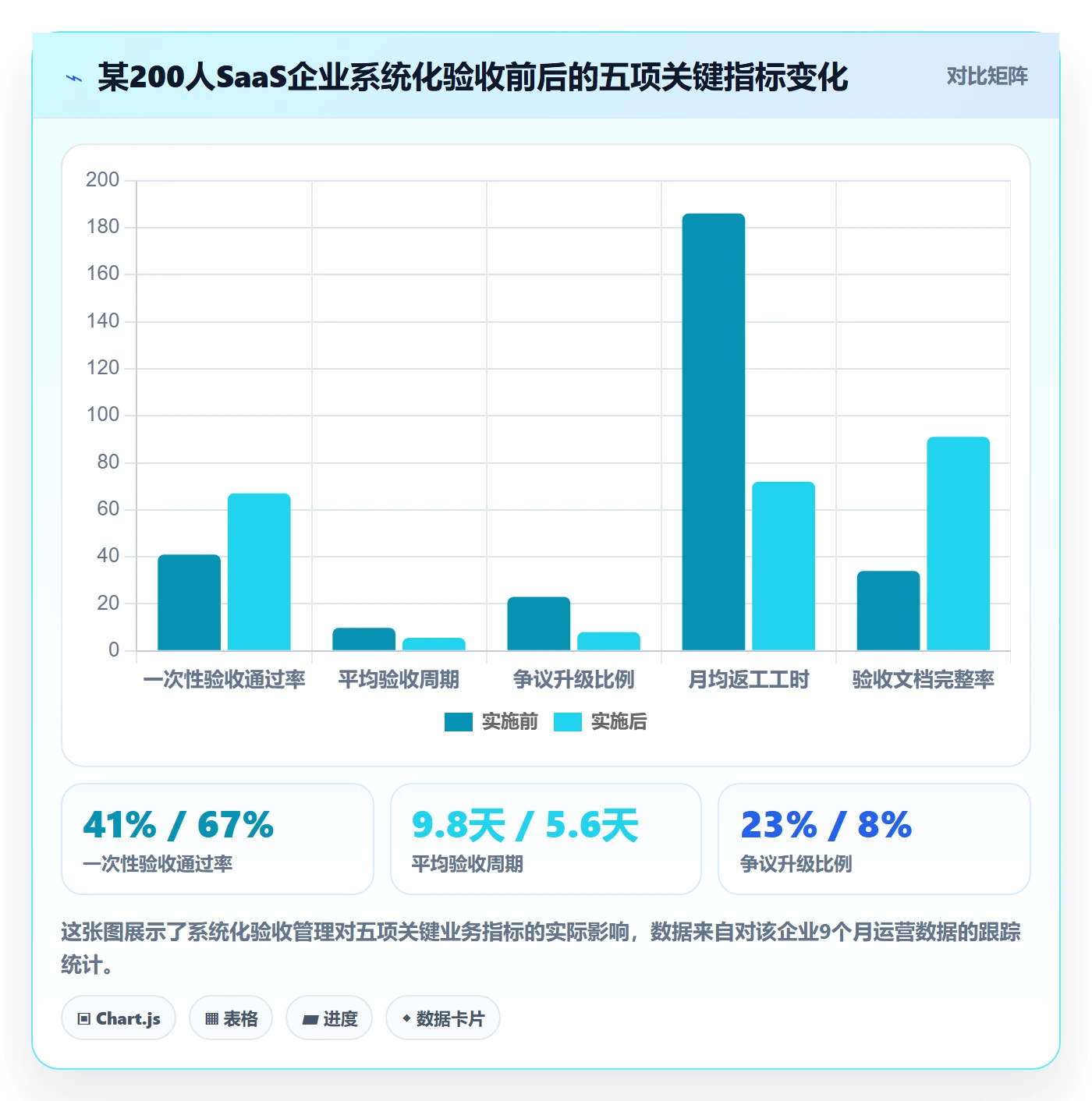 验收标准流程与规范:跨部门团队任务验收落地方案关键指标