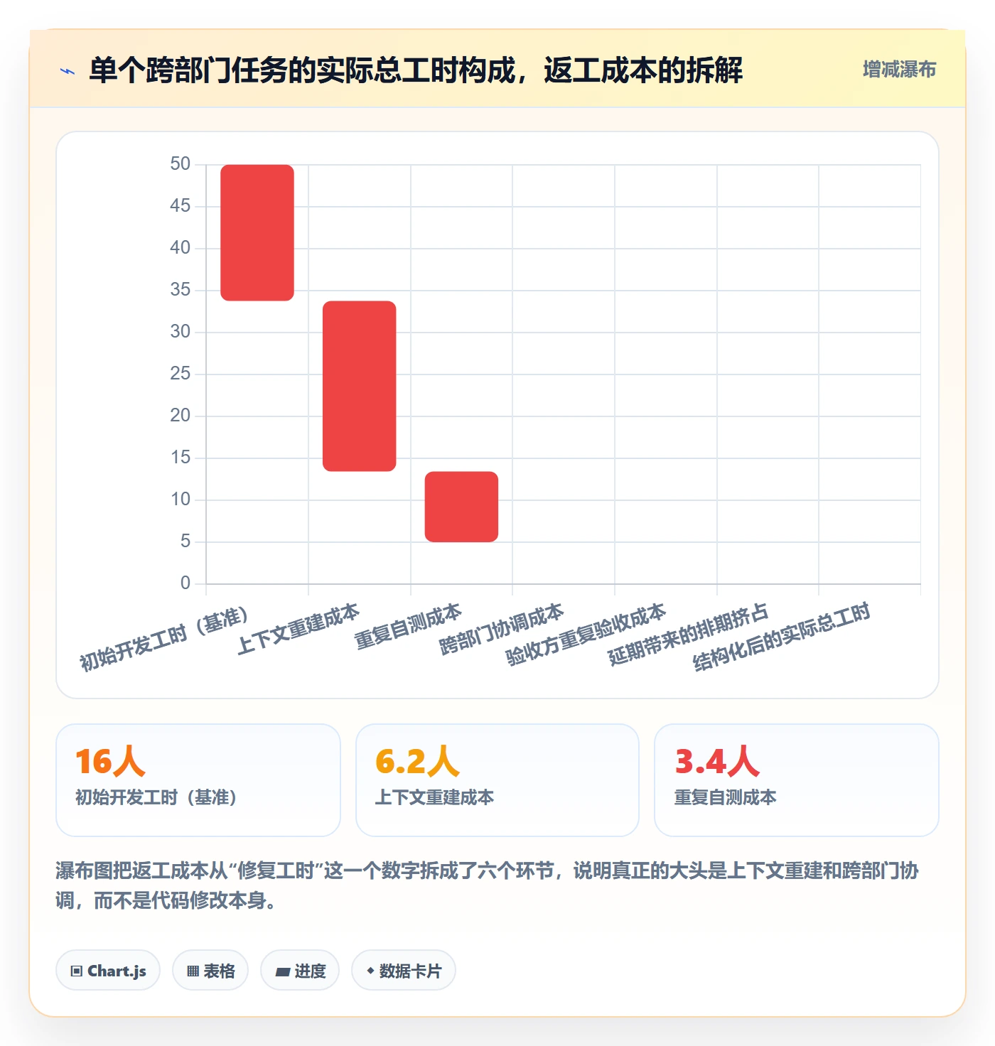 驳回管理指南:跨部门团队如何做好任务验收,最佳实践全流程