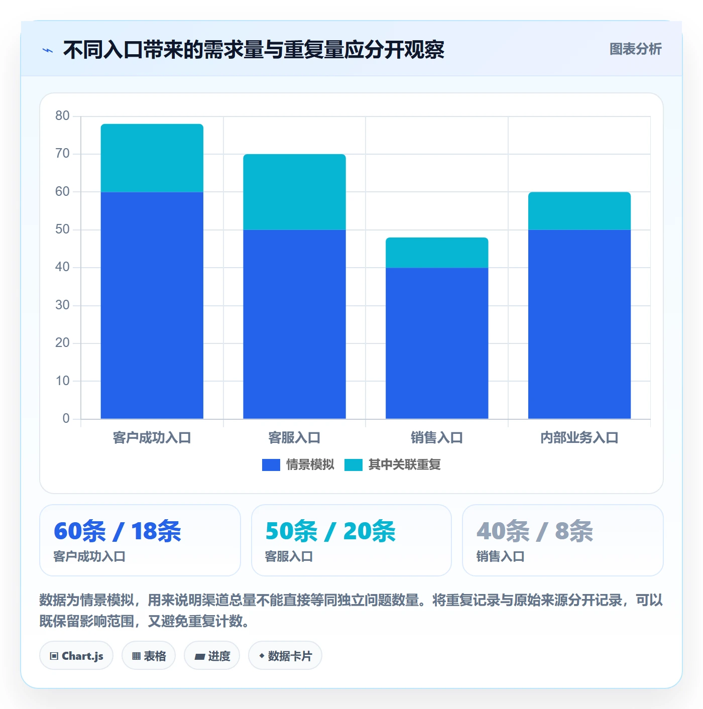 需求收集流程与规范:项目经理需求管理数据分析关键指标