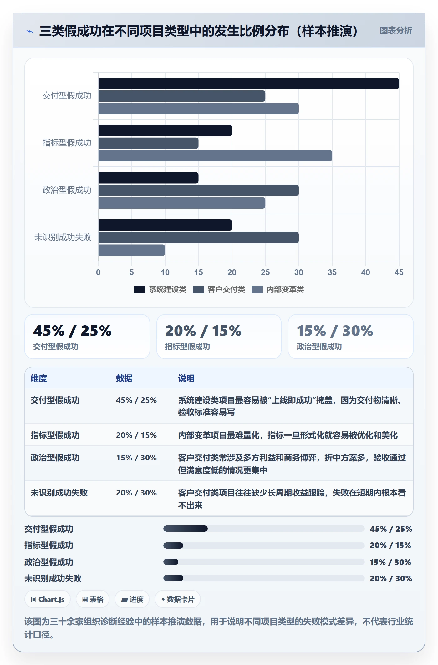 成功标准管理指南:PMO如何做好项目目标,制度设计全流程