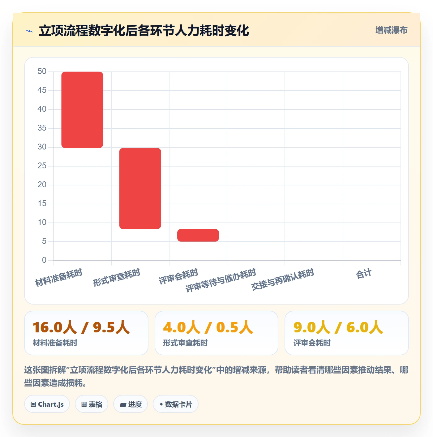 项目申请怎么做？实施团队流程优化：项目立项从0到1