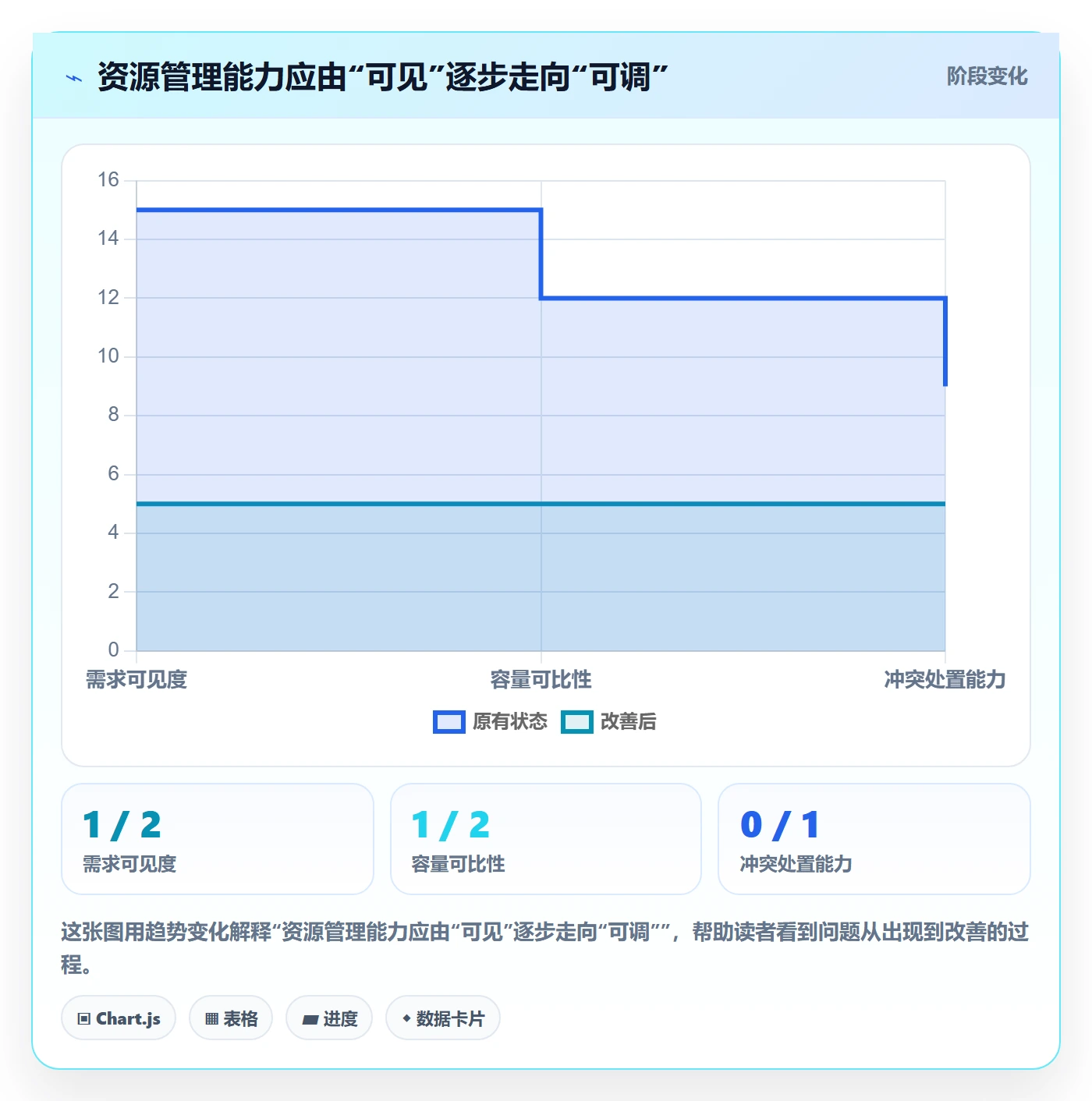 角色怎么做？PMO效率提升：资源管理从0到1