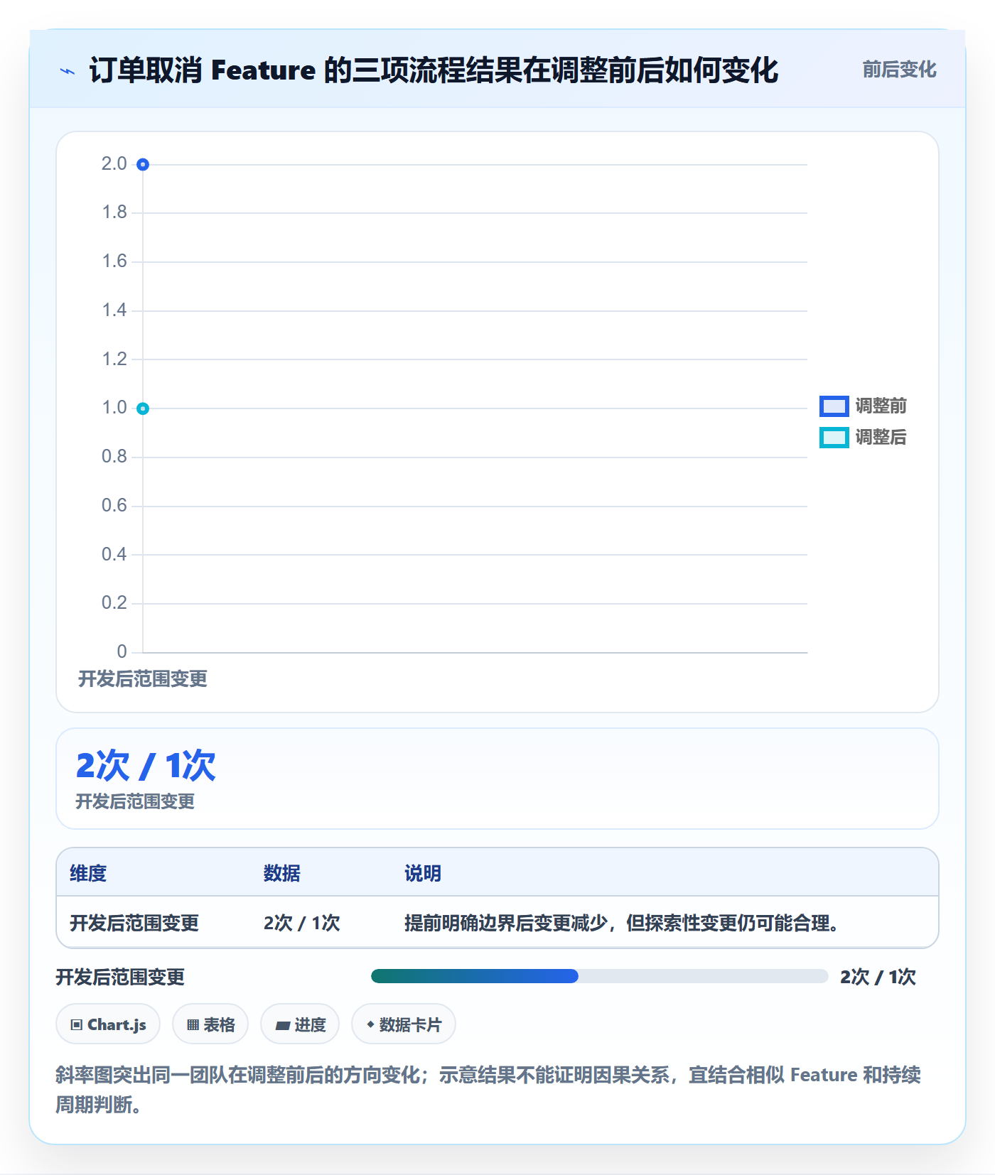 敏捷项目Feature教程：项目成员流程优化，避坑指南