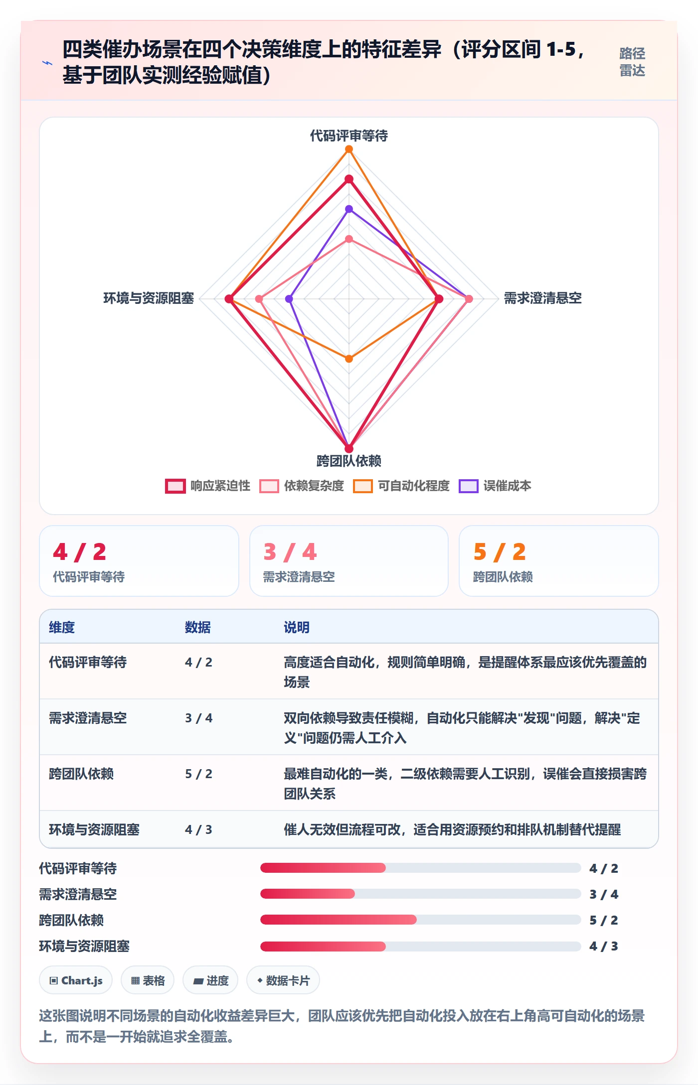 催办怎么做?研发团队数据分析:任务提醒从0到1