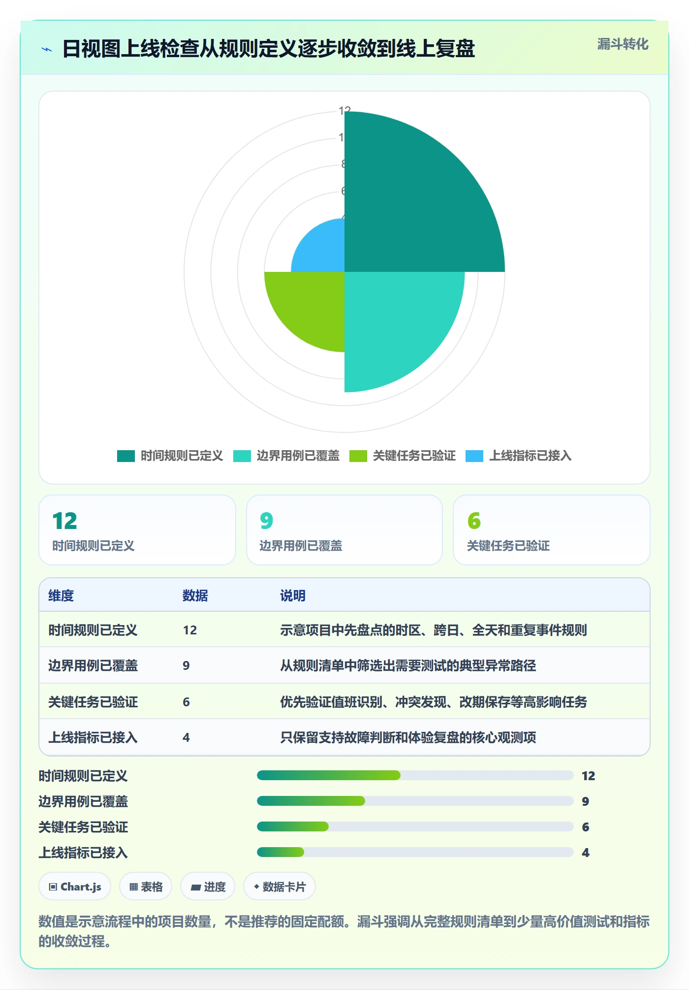日视图最佳实践:研发团队日历视图风险控制,常见问题