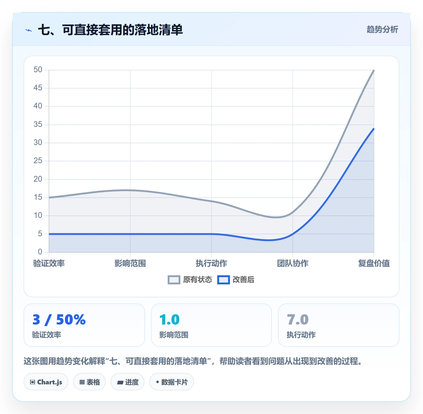 七、可直接套用的落地清单