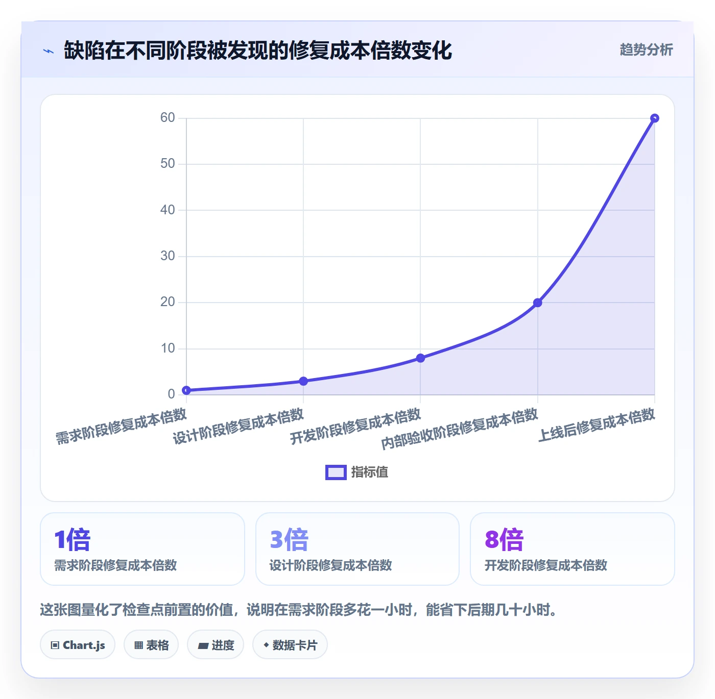 返工怎么做？管理层入门指南：任务验收从0到1
