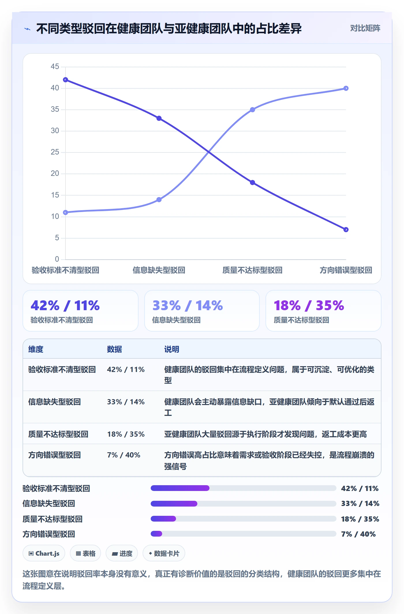 驳回管理指南：项目负责人如何做好任务验收，协同管理全流程