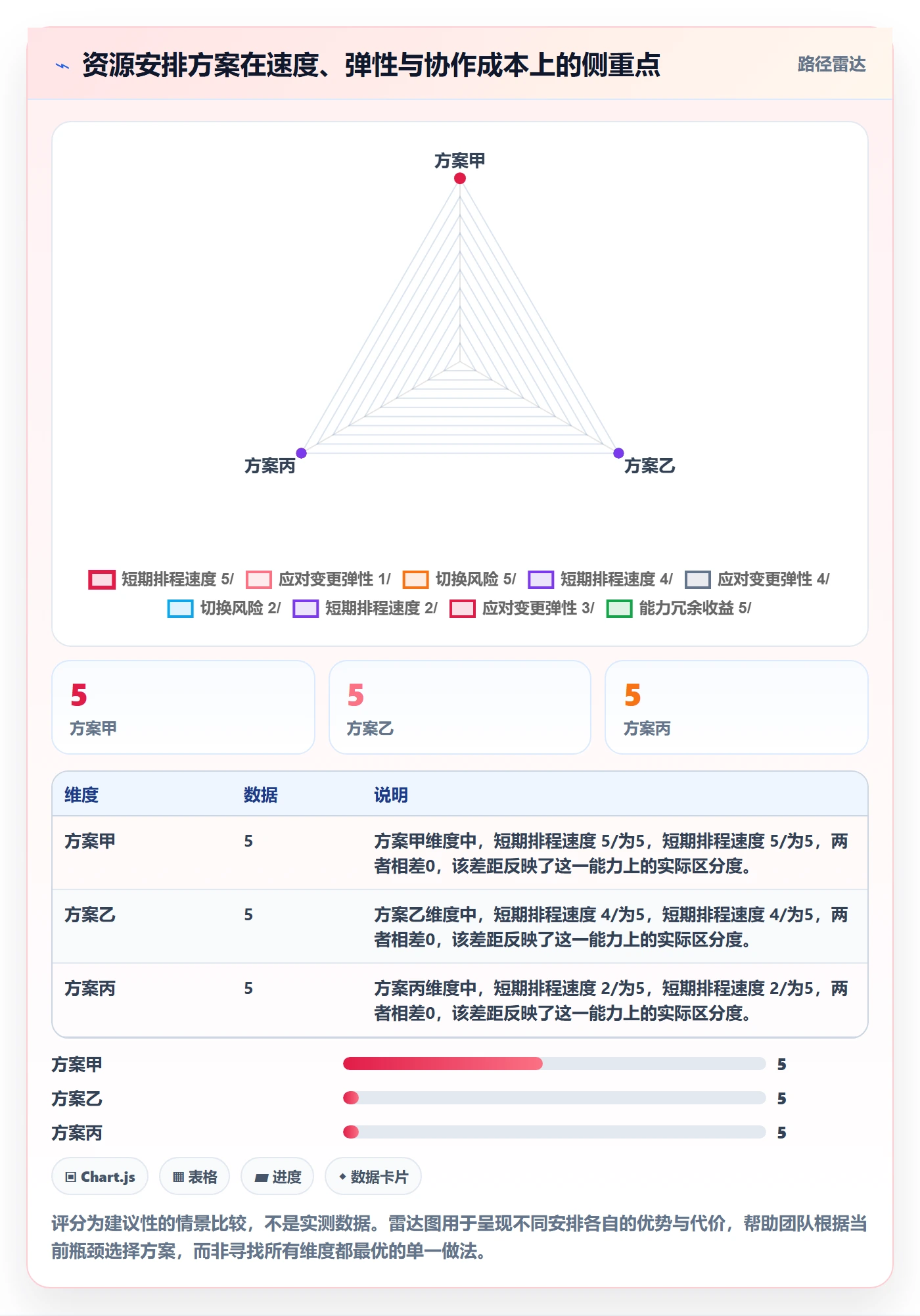 资源负载如何做好空闲资源?项目成员最佳实践与操作步骤