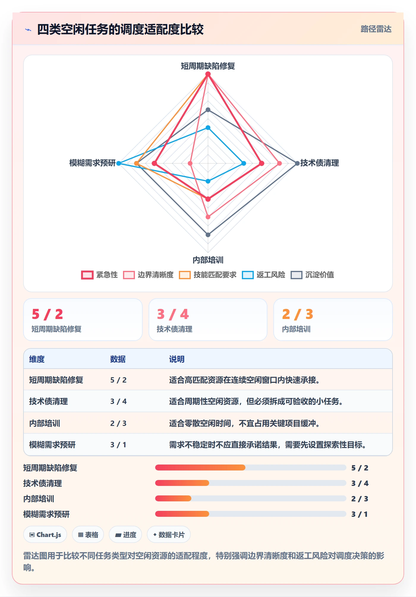 资源负载如何做好空闲资源?企业管理者风险控制与操作步骤