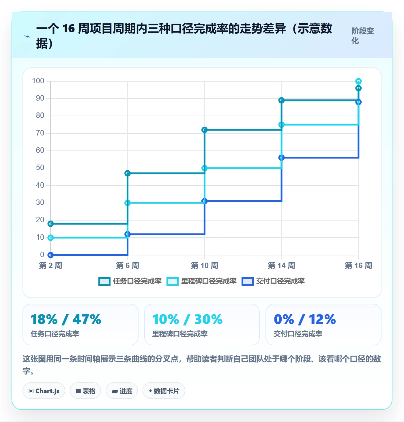 进度管理完成率全流程:项目负责人制度设计与一文讲清