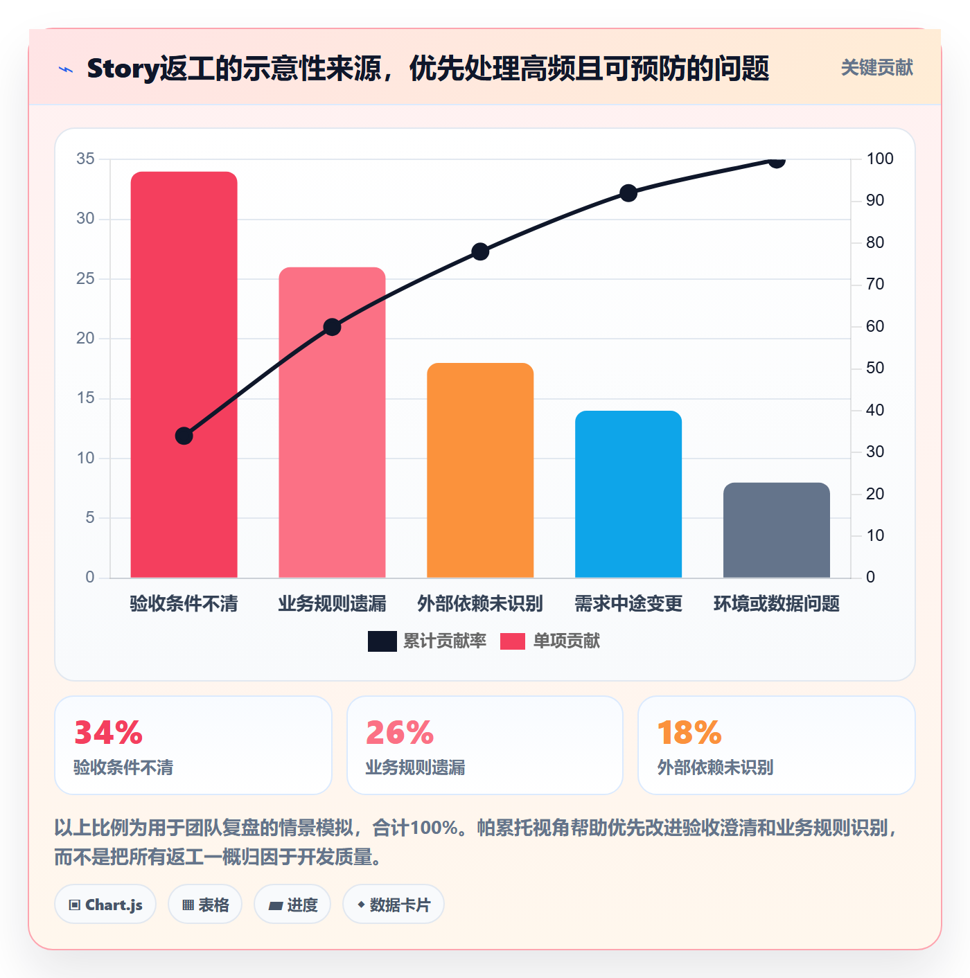 产品需求Story教程:项目经理实操方法,避坑指南