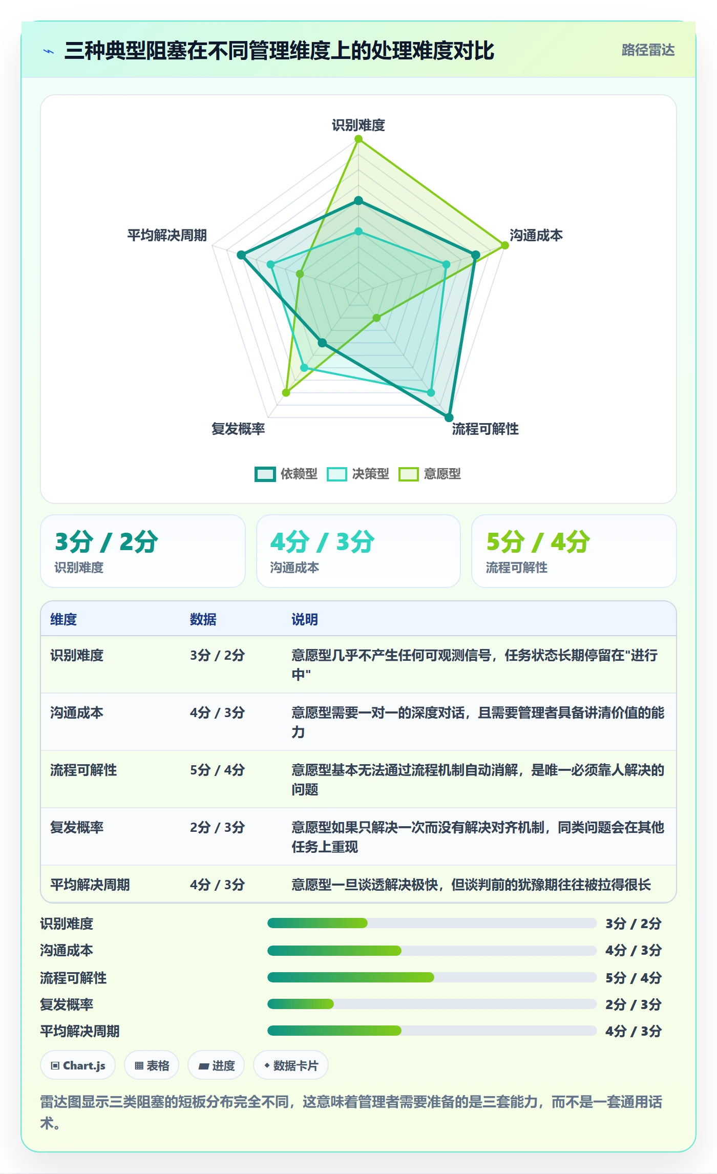 任务执行阻塞教程:管理层实操方法,避坑指南