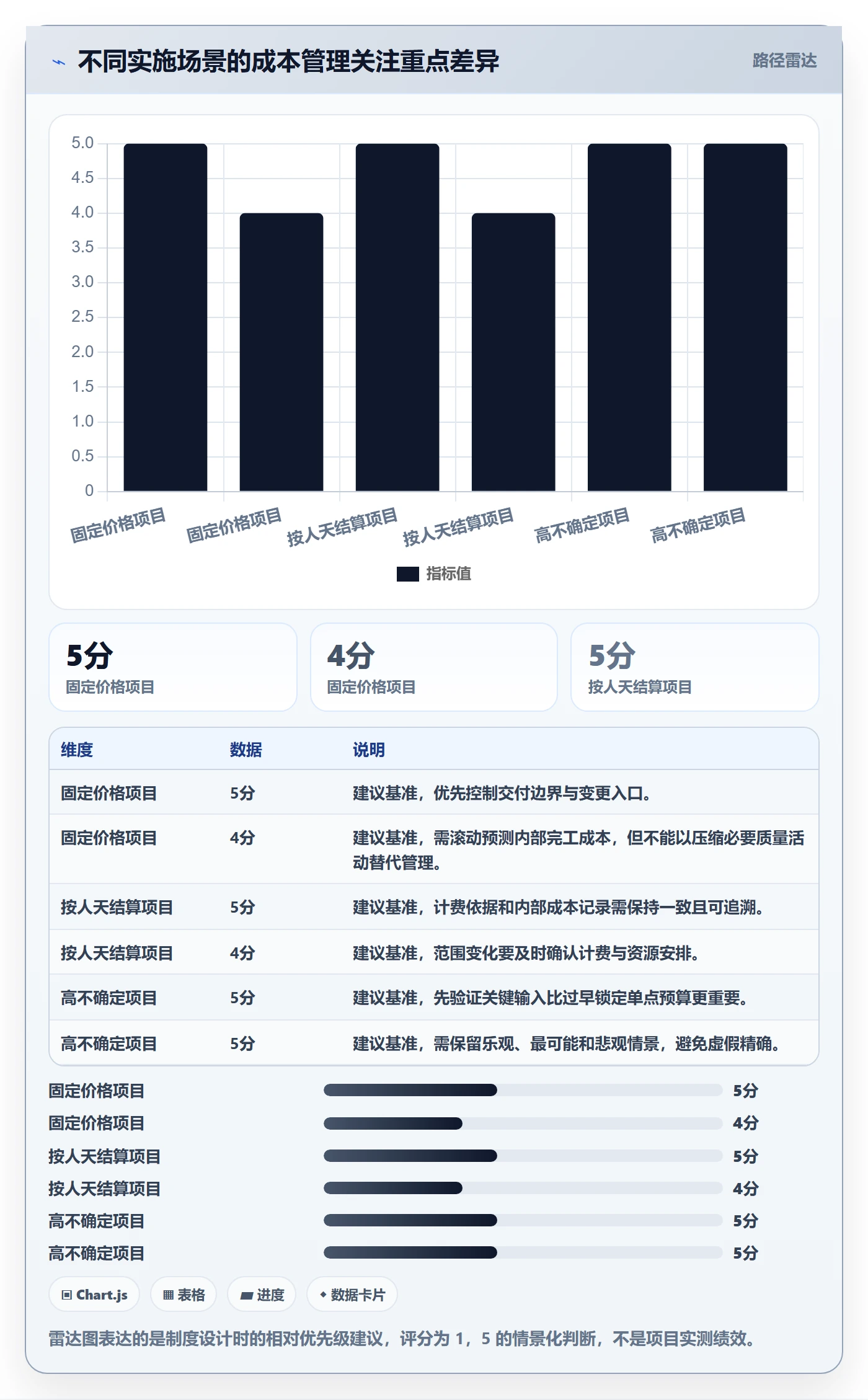 预计成本实操方法:实施团队提升成本管理效率的制度设计方法与模板