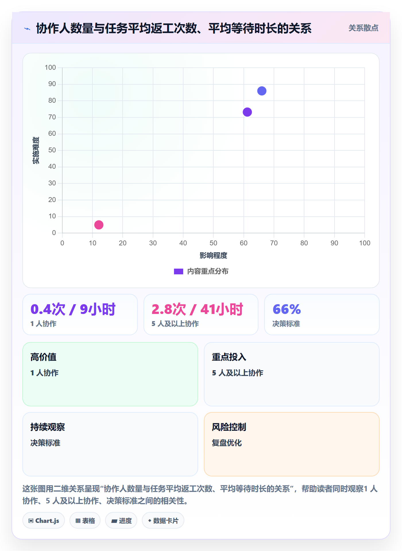 任务管理如何做好协作人？项目经理入门指南与操作步骤